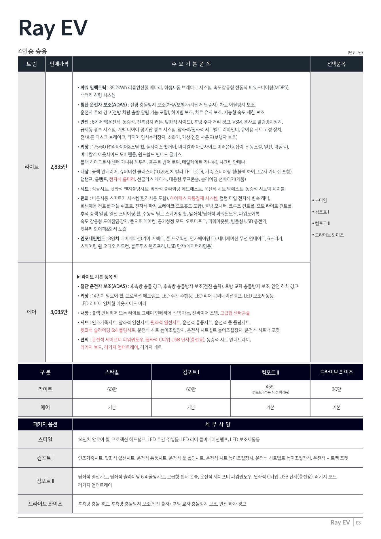 2025 기아 레이EV 카탈로그 이미지 - 1b799e1d8a4abdc5700107c870ca7cfc_8VmSyNIT_227f3eece1d62f071747fc9820c90b98c9b270c5.jpg