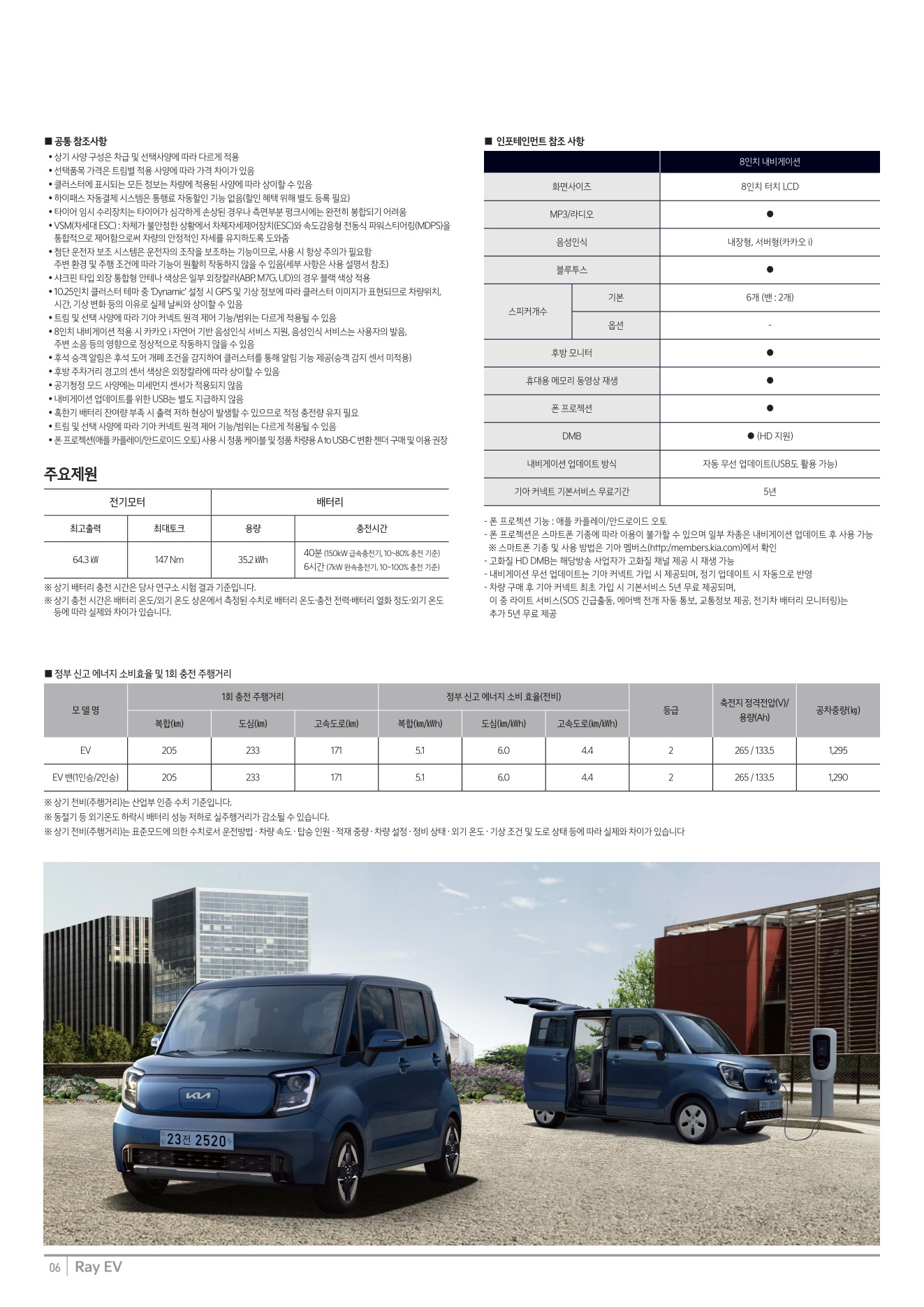 2025 기아 레이EV 카탈로그 이미지 - 1b799e1d8a4abdc5700107c870ca7cfc_P6YF8WUC_4b5713e6791b074fcfa08ec28d0850f9bc268cd5.jpg
