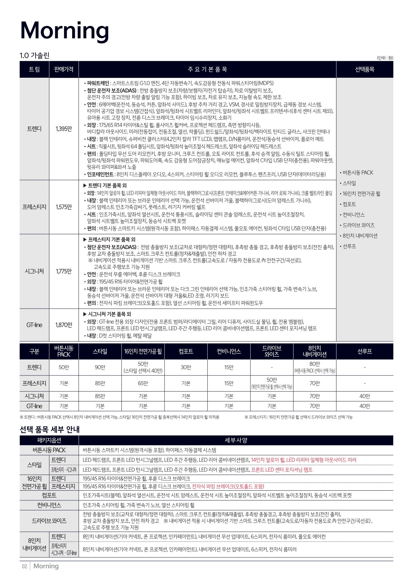 2025 기아 모닝 카탈로그 이미지 - 1b799e1d8a4abdc5700107c870ca7cfc_rgsbu1py_e6ed8d045062d59bd90b9f8e7bff3d31856a53fd.jpg
