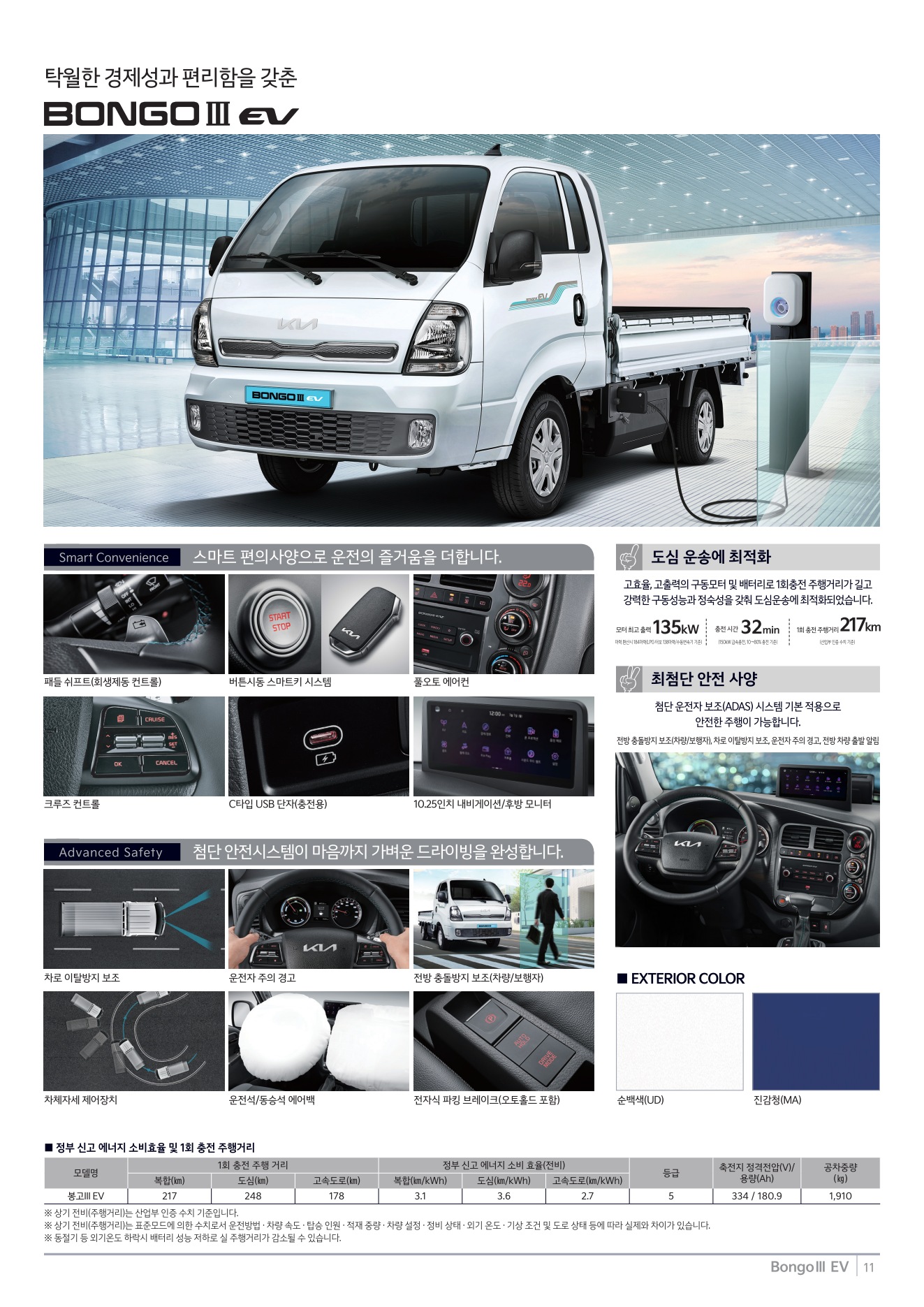 2025 기아 봉고3EV 카탈로그 이미지 - 1b799e1d8a4abdc5700107c870ca7cfc_oP8W67q0_d7f1cabac410c1898025fdf461324ad73cc50b7d.jpg
