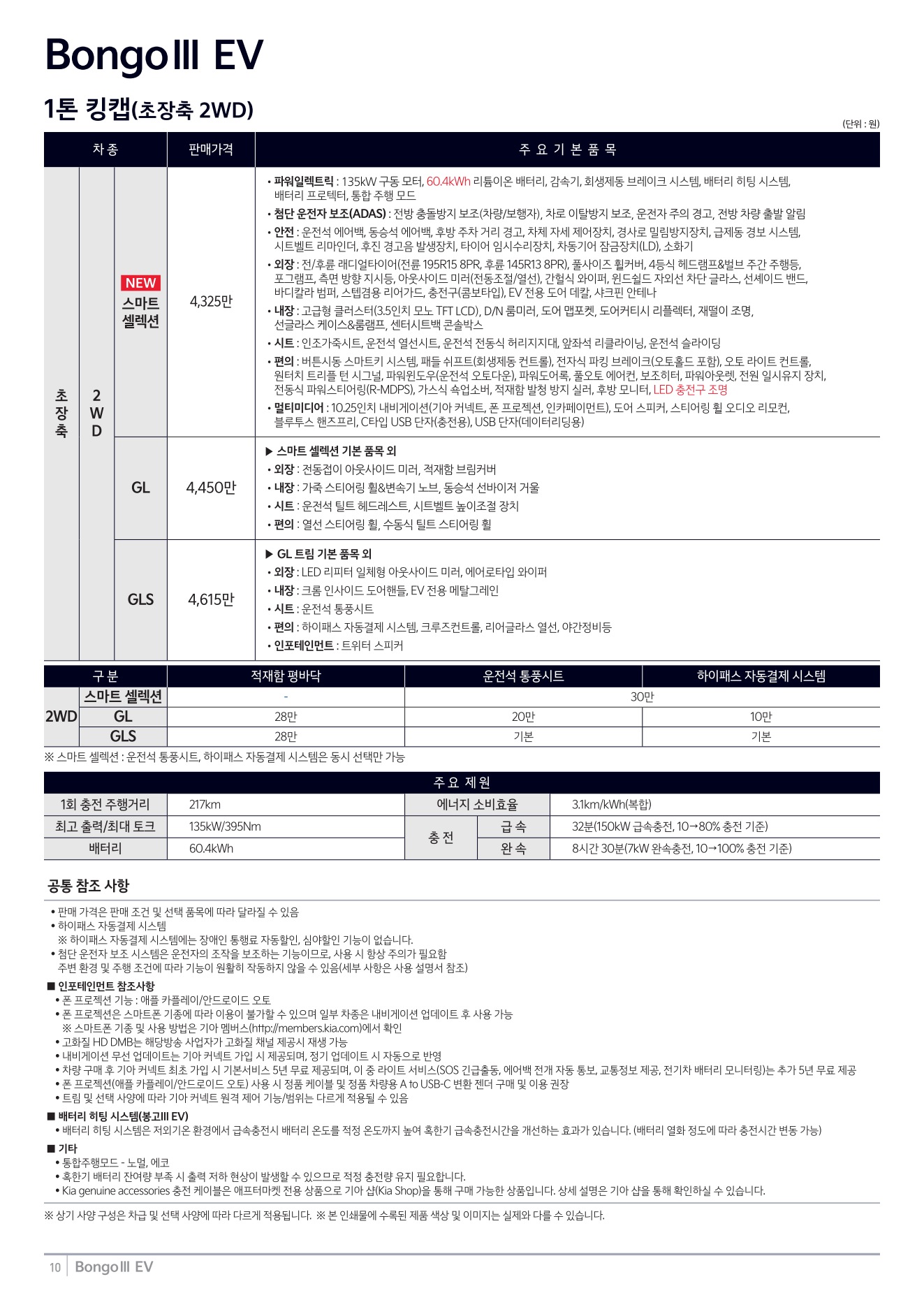 2025 기아 봉고3EV 카탈로그 이미지 - 1b799e1d8a4abdc5700107c870ca7cfc_zuCStWX0_d0058cabe72a554815c3524cc9104f00e5de2c88.jpg
