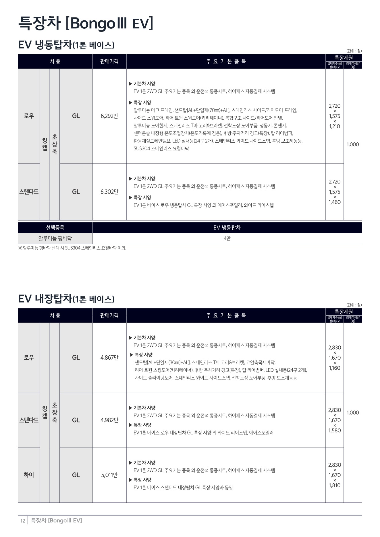 2025 기아 봉고3EV특장차 카탈로그 이미지 - 1b799e1d8a4abdc5700107c870ca7cfc_ATVe7DIq_a2e95f603b0e3a20a00593cbe7dc591f57e49bf4.jpg