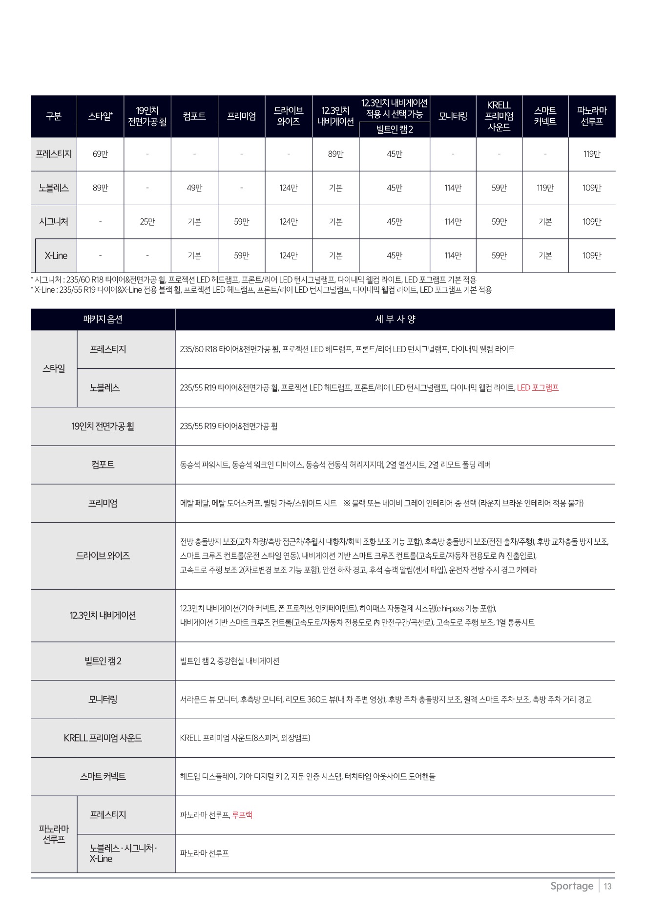 2025 기아 스포티지 카탈로그 이미지 - 1b799e1d8a4abdc5700107c870ca7cfc_Ij1R0Bsy_3b0ad9da7a4ca5a7f1e6f03468ef96449ee94ab8.jpg