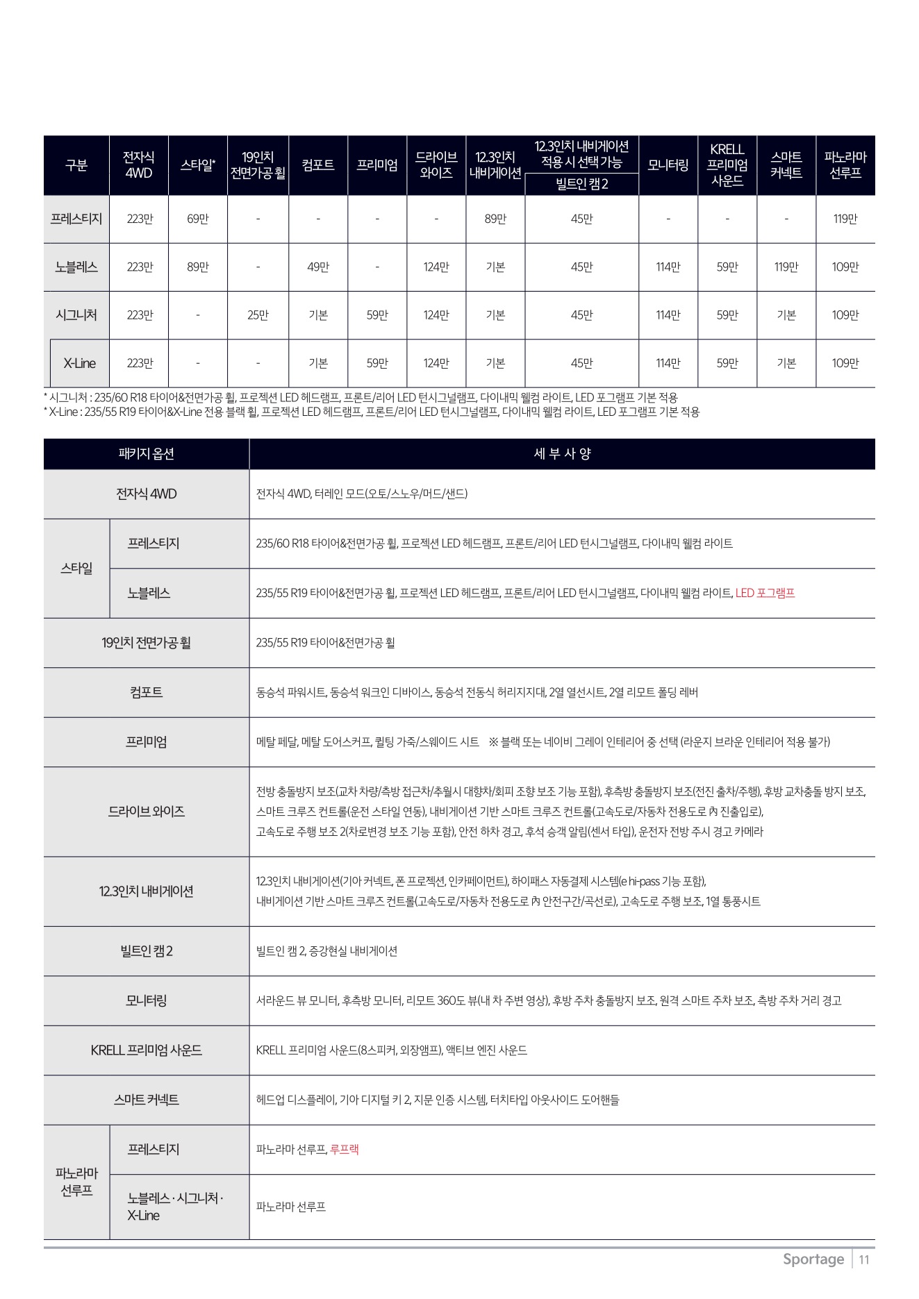 2025 기아 스포티지 카탈로그 이미지 - 1b799e1d8a4abdc5700107c870ca7cfc_eU3DRjmZ_fdf04bbdbf79fef8ddd5321d089e74ce41b9137c.jpg