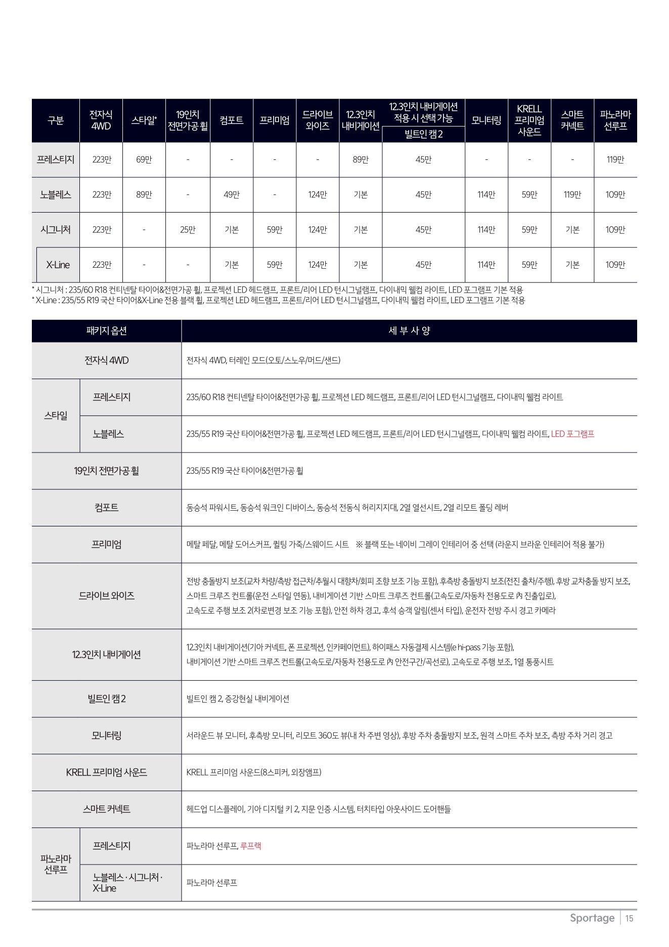 2025 기아 스포티지 카탈로그 이미지 - 1b799e1d8a4abdc5700107c870ca7cfc_pVBRsfh7_af333638e36c90ce6b59cb19b149015fa4b33898.jpg