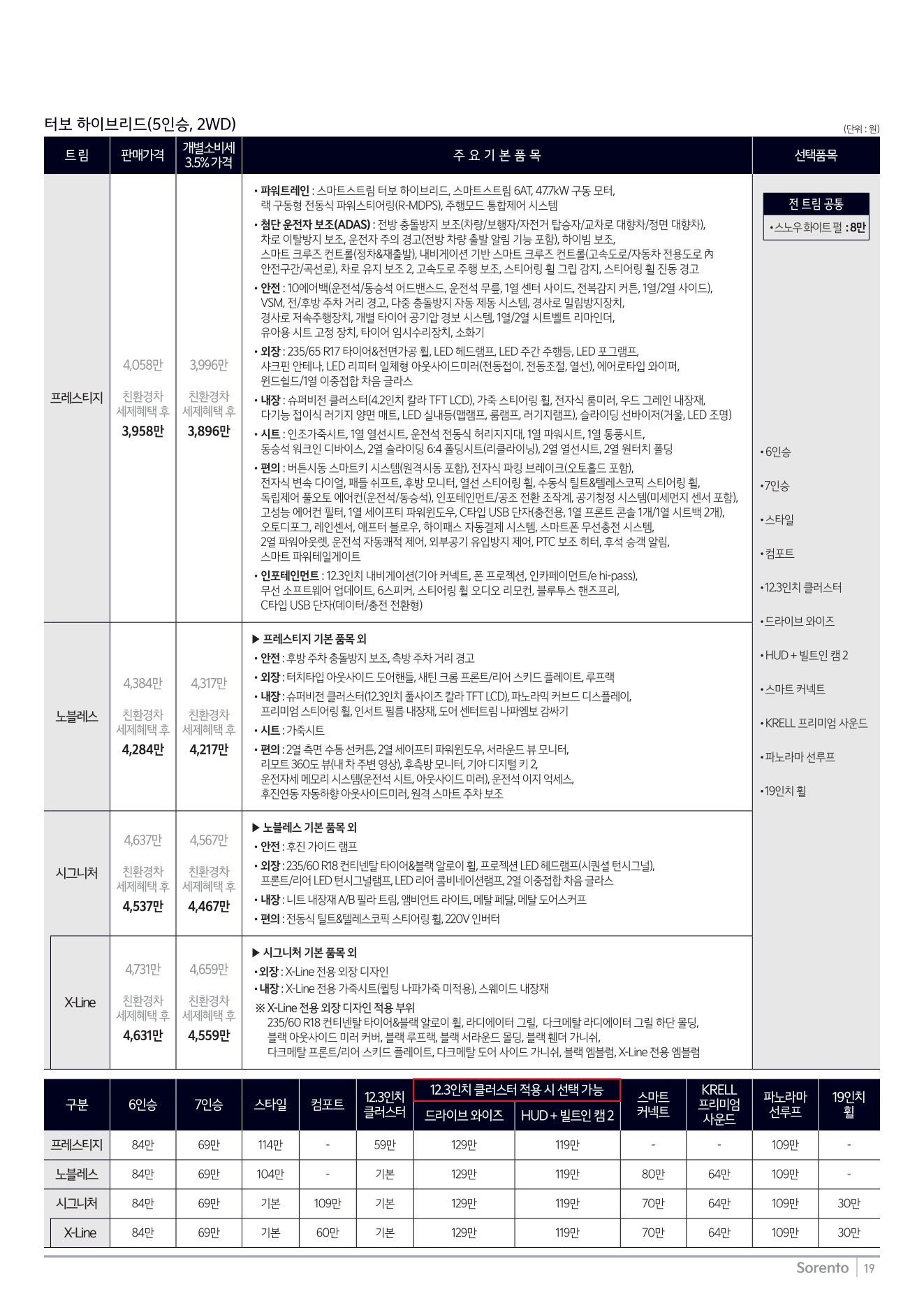 2025 기아 쏘렌토 카탈로그 이미지 - 1b799e1d8a4abdc5700107c870ca7cfc_Gk2N7je9_371c3d6af9a3665079a4b605bb453be9a85d2085.jpg