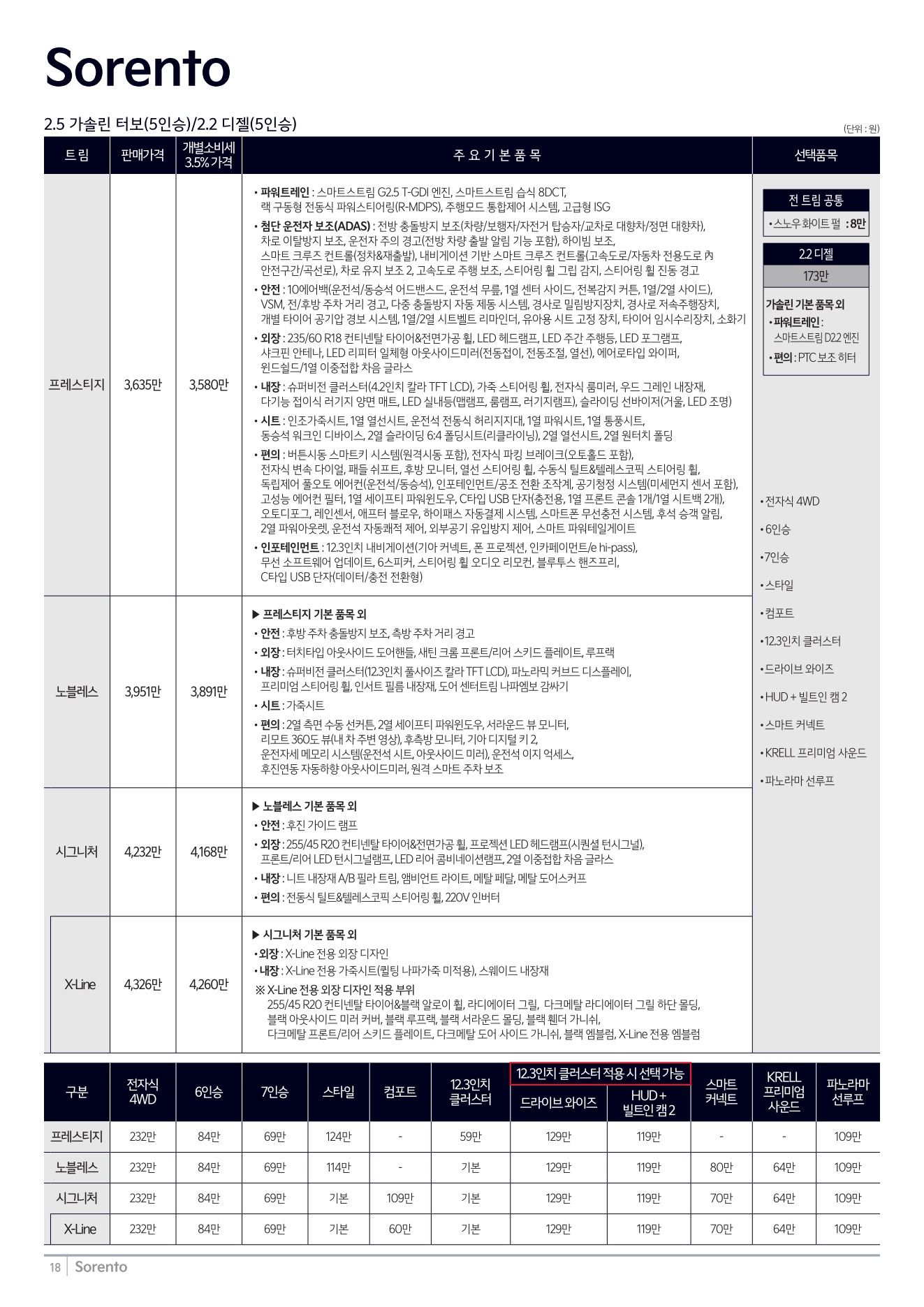 2025 기아 쏘렌토 카탈로그 이미지 - 1b799e1d8a4abdc5700107c870ca7cfc_MTRc6fvS_9d595beb657c6069115ac6437cc7cd0d4fefffb1.jpg