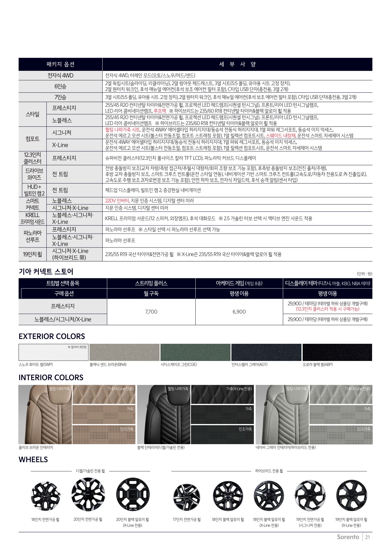 2025 기아 쏘렌토 카탈로그 이미지 - 1b799e1d8a4abdc5700107c870ca7cfc_jEdmHXfK_523135f19e3f4a2d56c68475018142b0d11bc7de.jpg