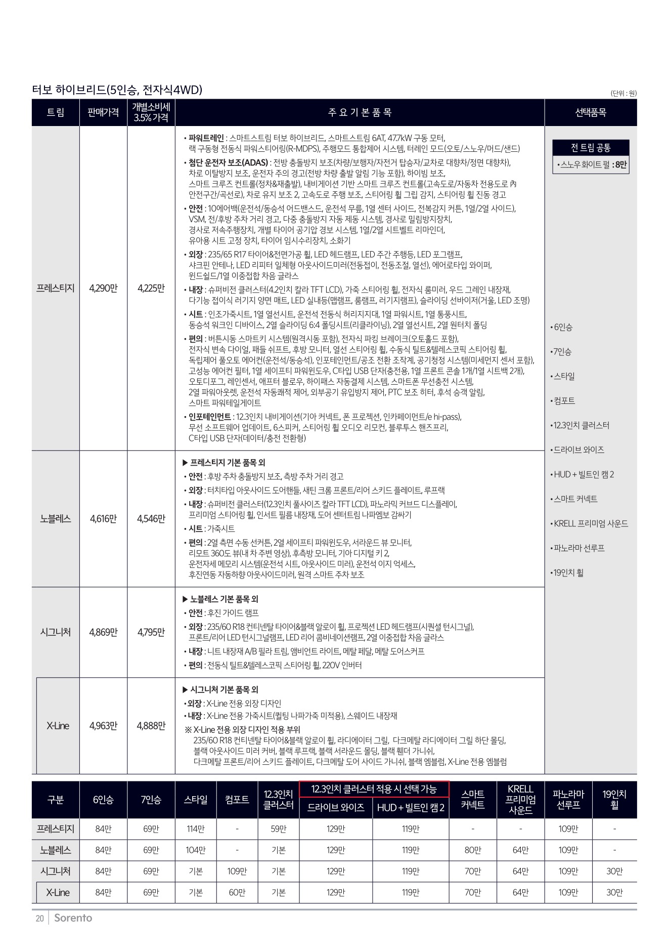 2025 기아 쏘렌토 카탈로그 이미지 - 1b799e1d8a4abdc5700107c870ca7cfc_pxdemJhI_72dd0e17aab1d61009ba54165b3c0e5805997daf.jpg