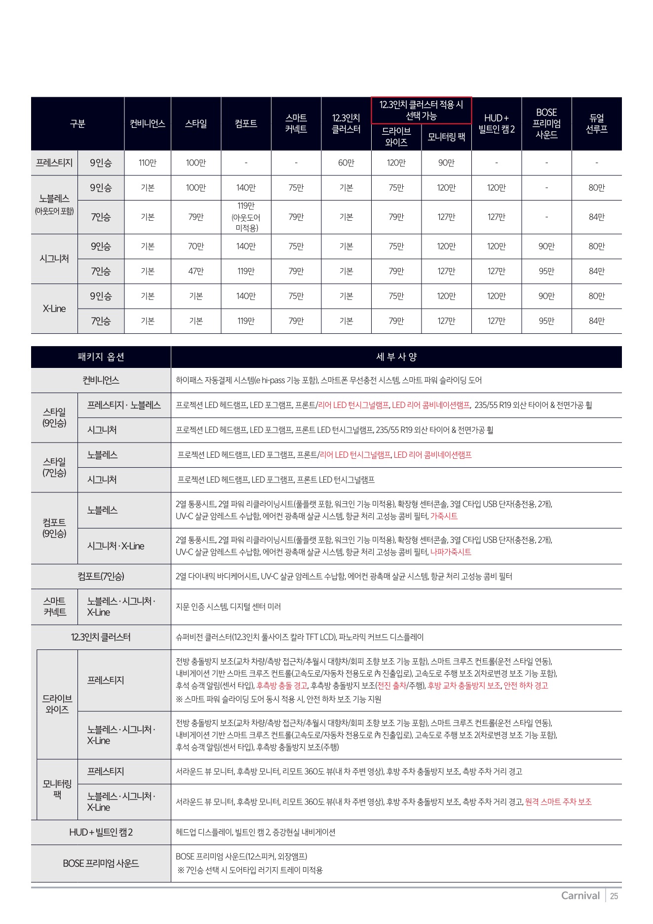 2025 기아 카니발 카탈로그 이미지 - 1b799e1d8a4abdc5700107c870ca7cfc_Qlm0PrqY_fdd6b9511afaca76c2d7d1d2d36038f3e6ae2d97.jpg