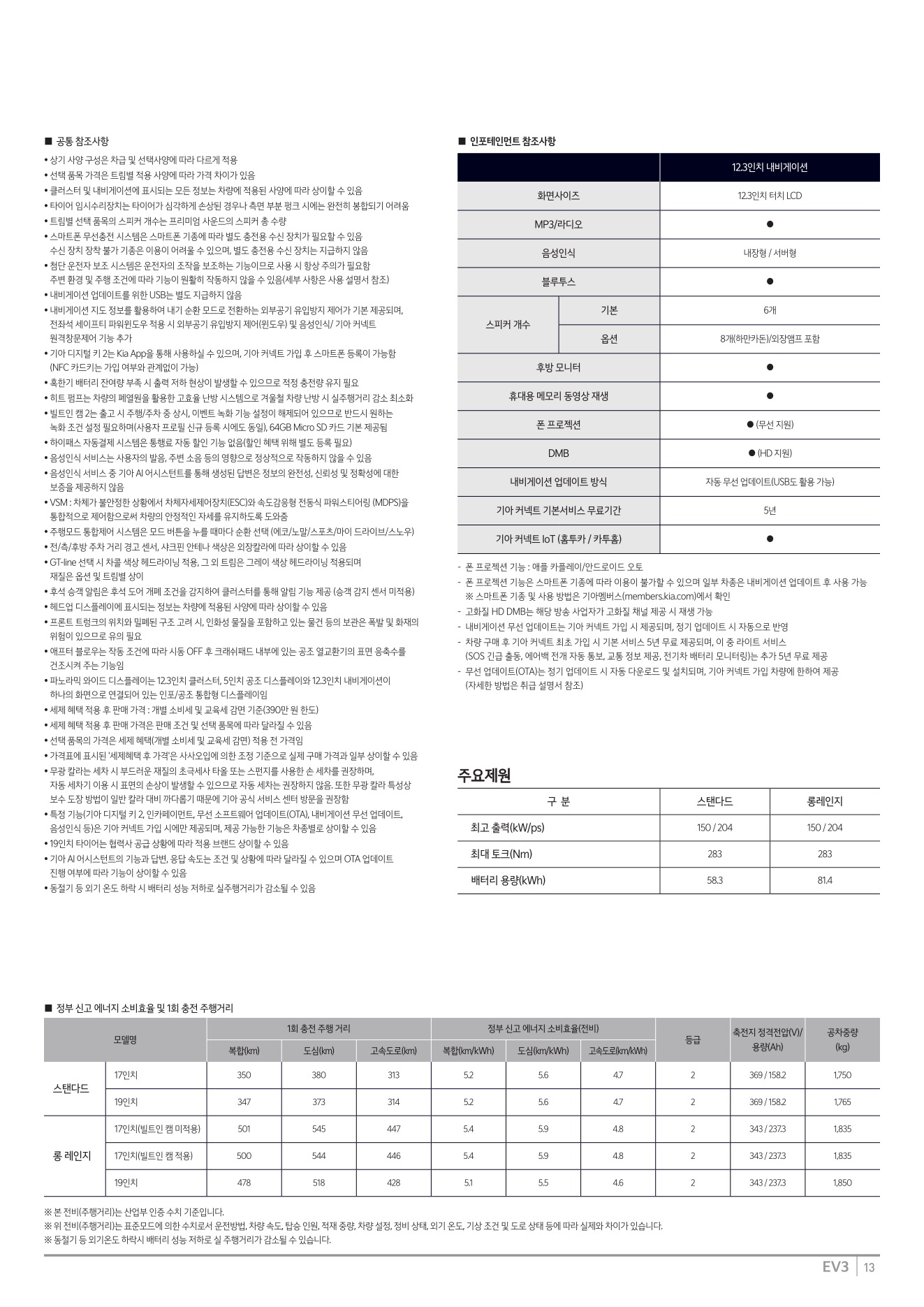 2025 기아 EV3 카탈로그 이미지 - 1b799e1d8a4abdc5700107c870ca7cfc_4kdgOKCw_8c55f48795376036b1e0fb8ee86eca0e878458d8.jpg