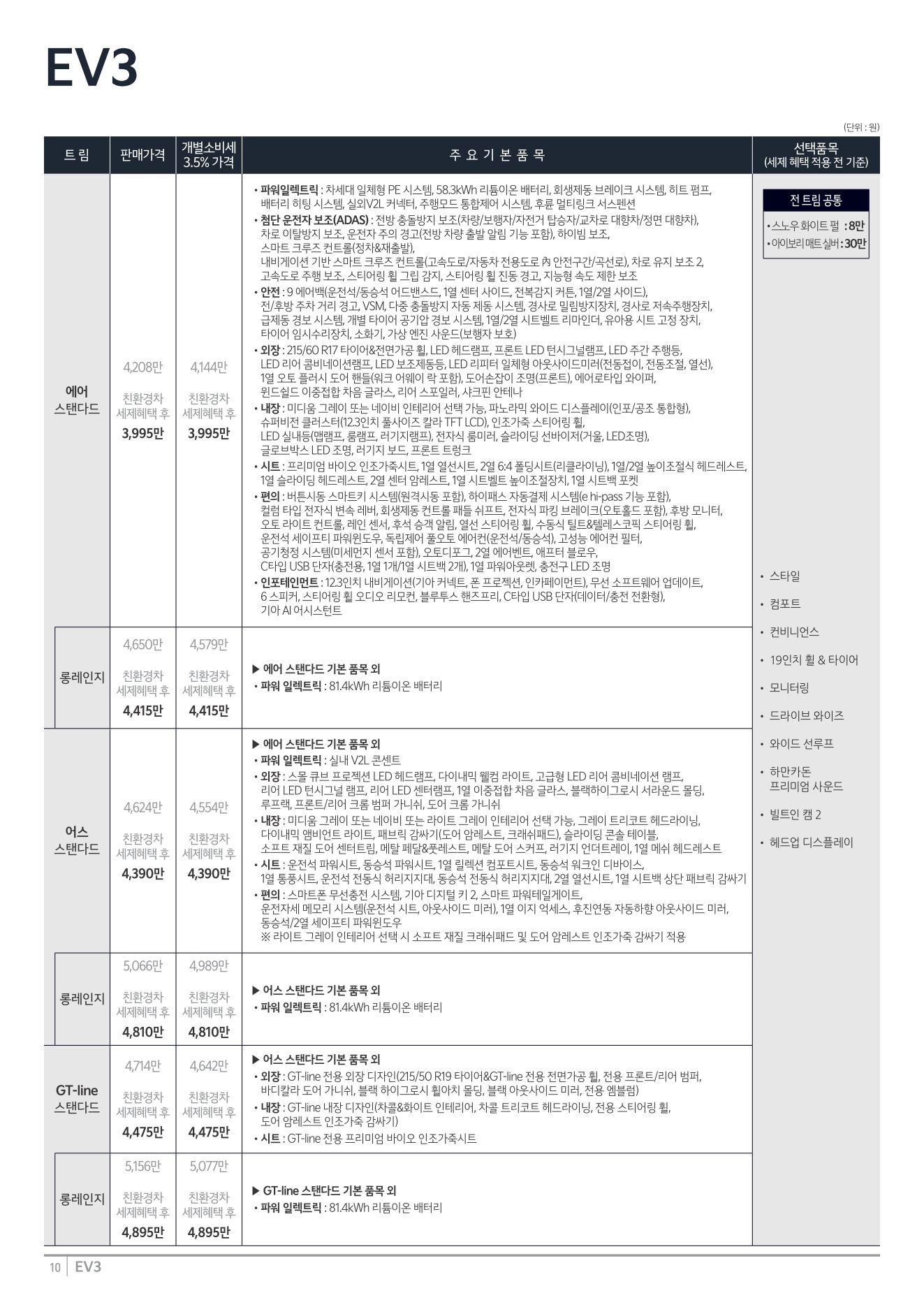 2025 기아 EV3 카탈로그 이미지 - 1b799e1d8a4abdc5700107c870ca7cfc_cjVdQpPs_c6d550fe1a2f005fd39b54fc80d071846af923d7.jpg