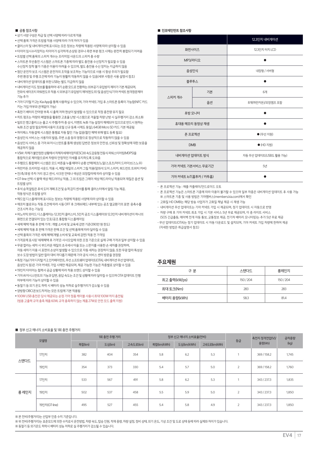 2025 기아 EV4 카탈로그 이미지 - 1b799e1d8a4abdc5700107c870ca7cfc_eIp58vUf_acff56d3bb32927de216300974b87464147afca6.jpg