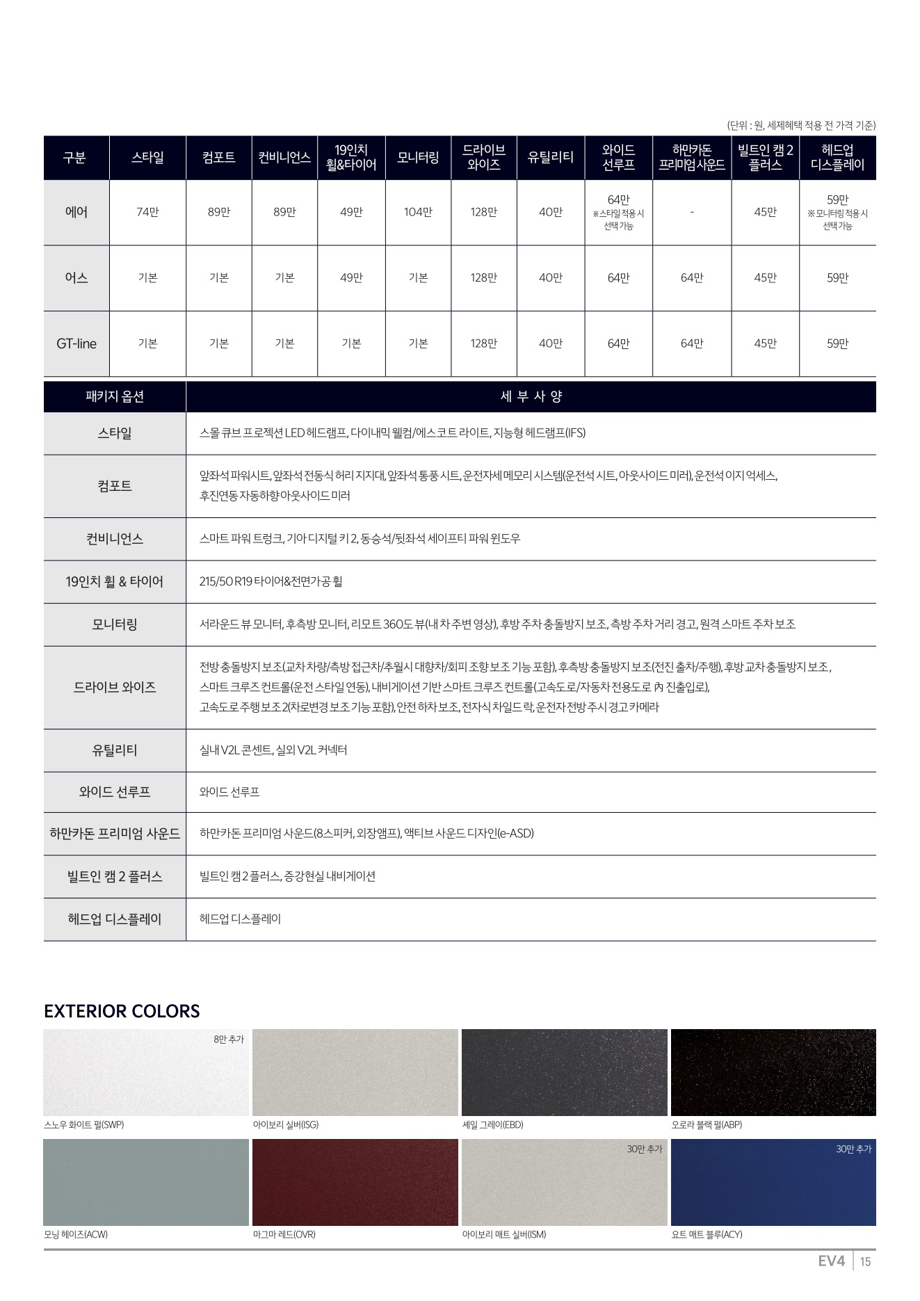 2025 기아 EV4 카탈로그 이미지 - 1b799e1d8a4abdc5700107c870ca7cfc_iquS3kvm_000f2e6bbad8431a04bbee7c93566e4ca90d533e.jpg