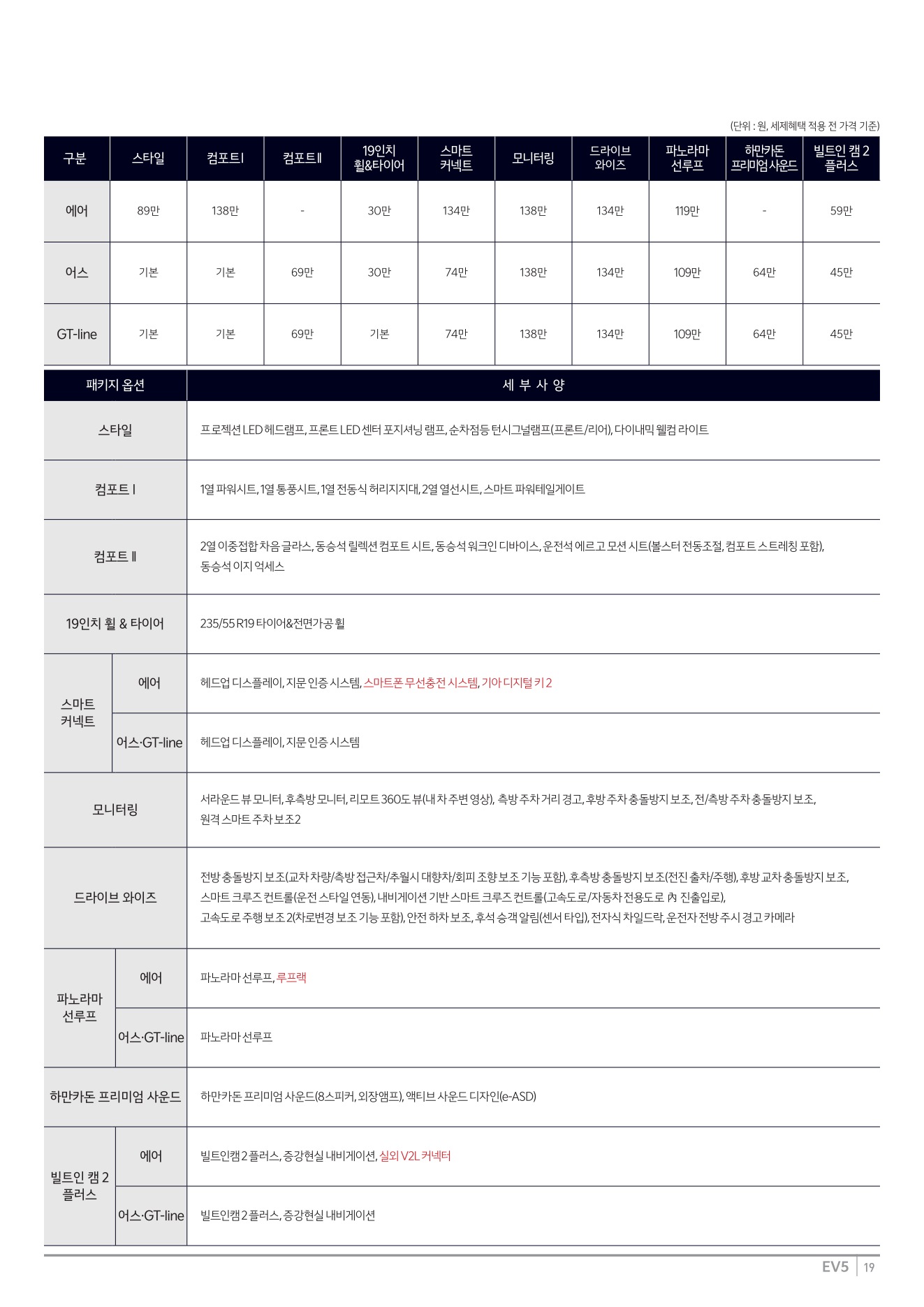 2025 기아 EV5 카탈로그 이미지 - 1b799e1d8a4abdc5700107c870ca7cfc_8isUDv70_9b7f10b3178105f8356e0e5403702632df1fbe5a.jpg
