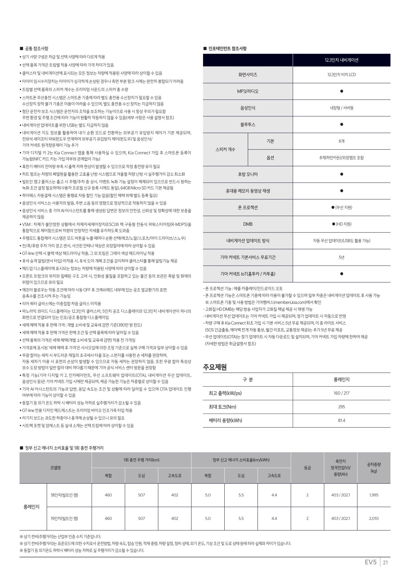 2025 기아 EV5 카탈로그 이미지 - 1b799e1d8a4abdc5700107c870ca7cfc_SBwKvC15_bfa4bcaad522cbcc448b181a728a20c172f2eae8.jpg