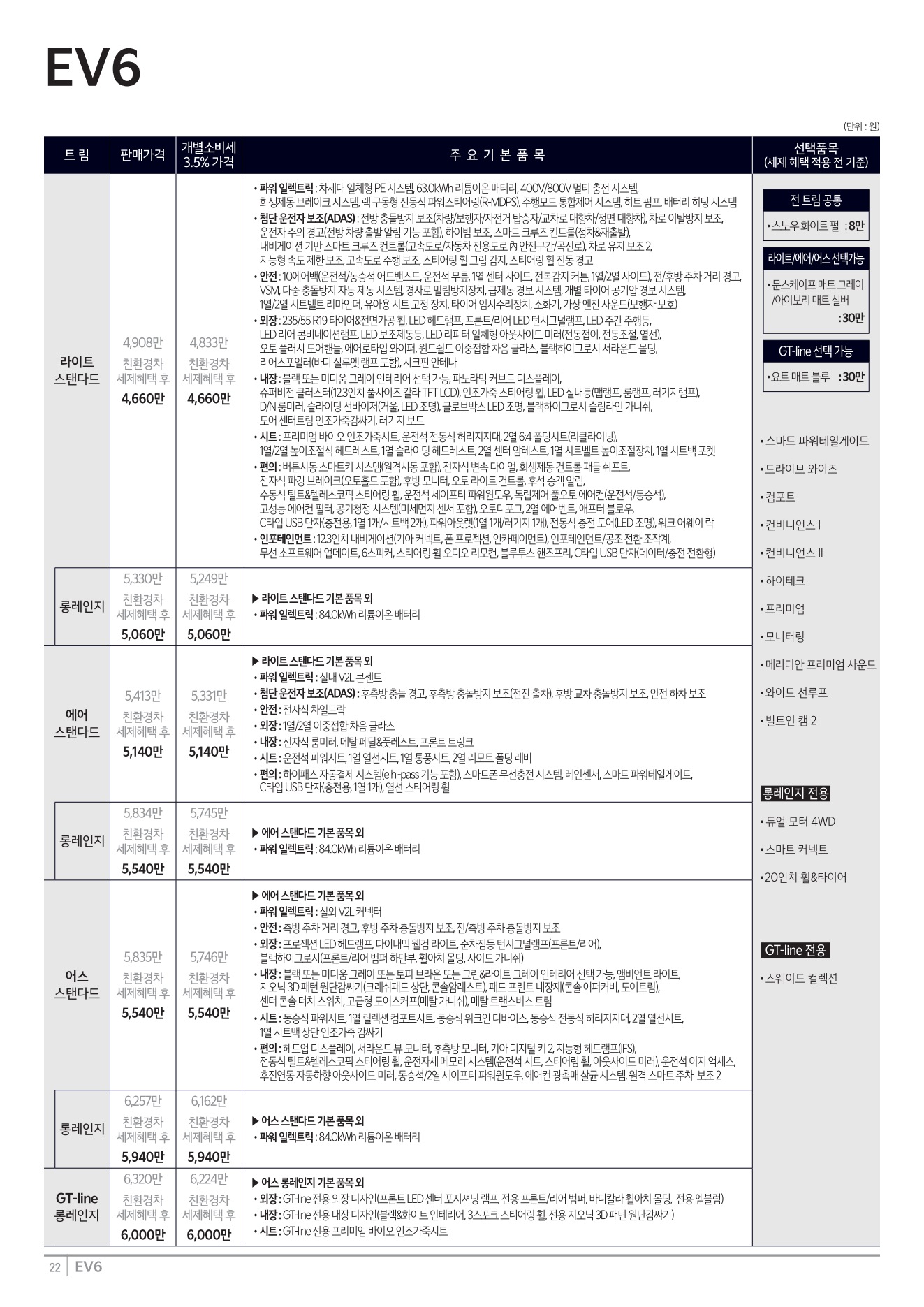 2025 기아 EV6 카탈로그 이미지 - 1b799e1d8a4abdc5700107c870ca7cfc_OsXSx7hH_b0fb9a7199b3dcc7135b54ec0ba074a38fe9e566.jpg