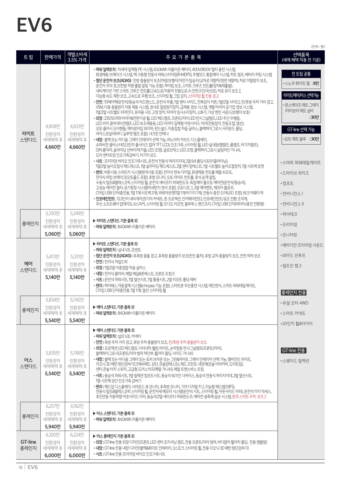 2025 기아 EV6&EV6GT 카탈로그 이미지 - 1b799e1d8a4abdc5700107c870ca7cfc_WERHJFeD_5dc5a42ac5be50b504fce92253a0914d9e35c1f3.jpg