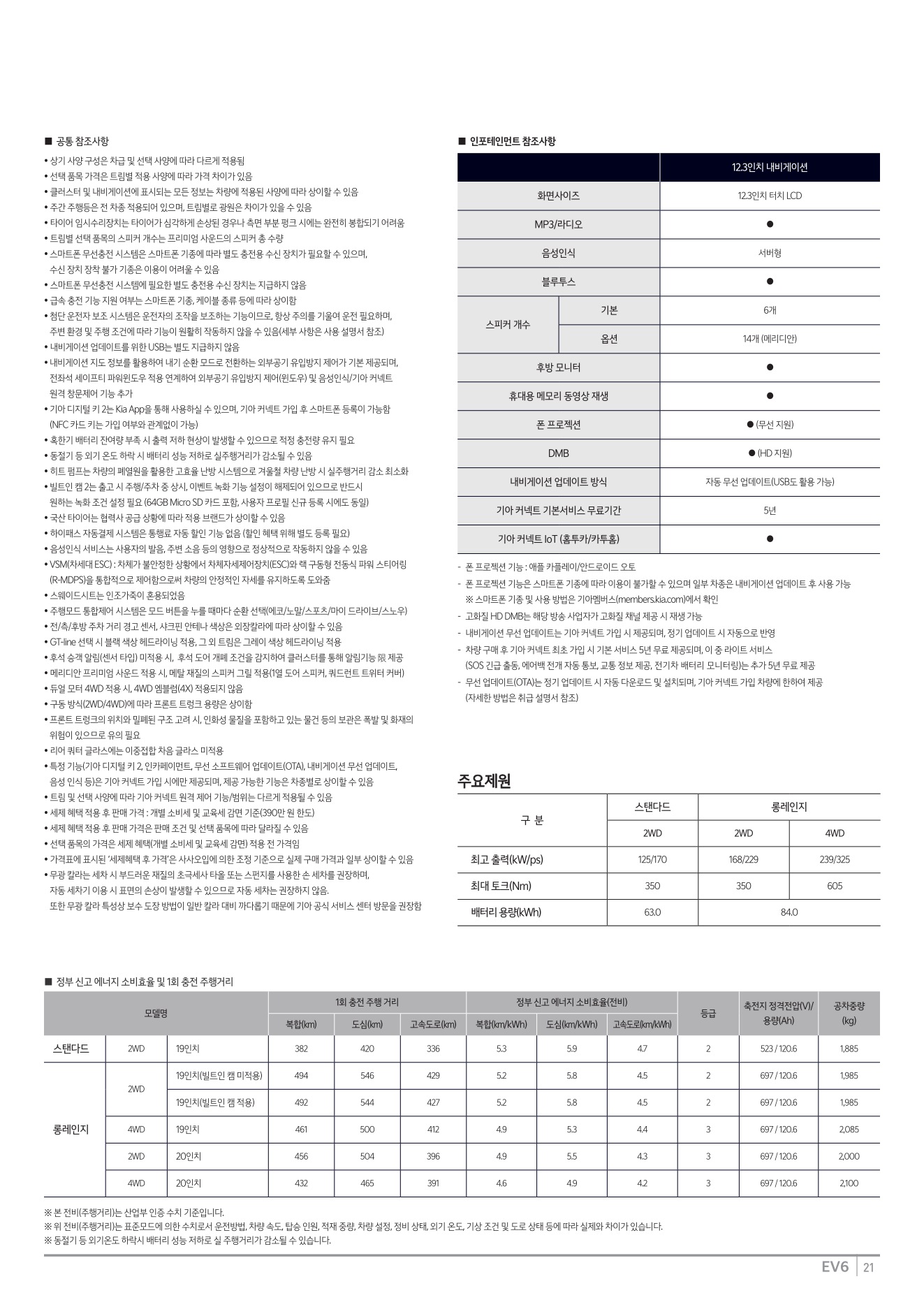 2025 기아 EV6&EV6GT 카탈로그 이미지 - 1b799e1d8a4abdc5700107c870ca7cfc_bPsGzXye_f4916d252c24650007b5132a628856fe0372cbac.jpg