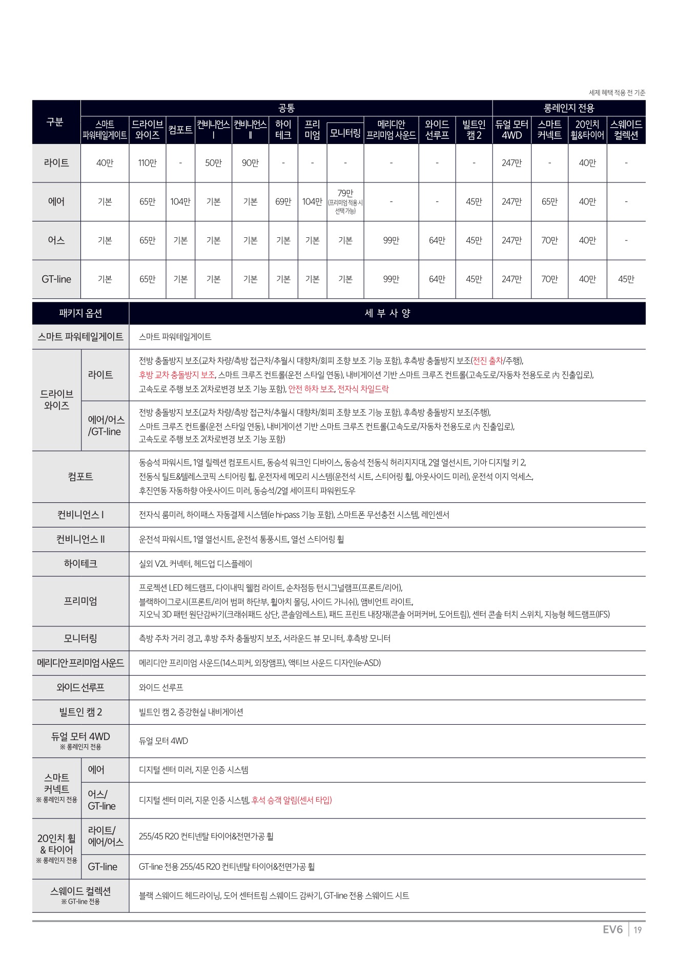 2025 기아 EV6&EV6GT 카탈로그 이미지 - 1b799e1d8a4abdc5700107c870ca7cfc_oxNd0kcK_8de0af28496d78aed050faf3f7b415491cbafa08.jpg
