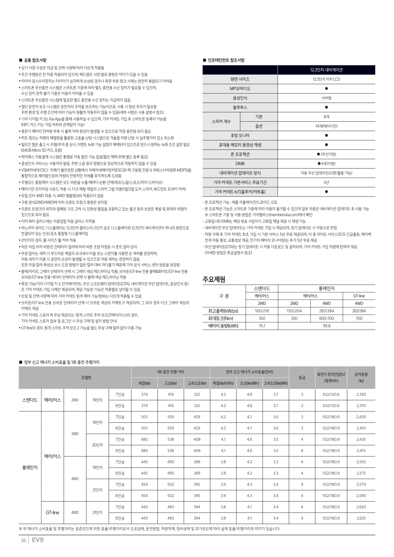 2025 기아 EV9 카탈로그 이미지 - 1b799e1d8a4abdc5700107c870ca7cfc_V4i7I26G_cdb76eee994295e9bf04fc7c4b09b228b6ecbe45.jpg