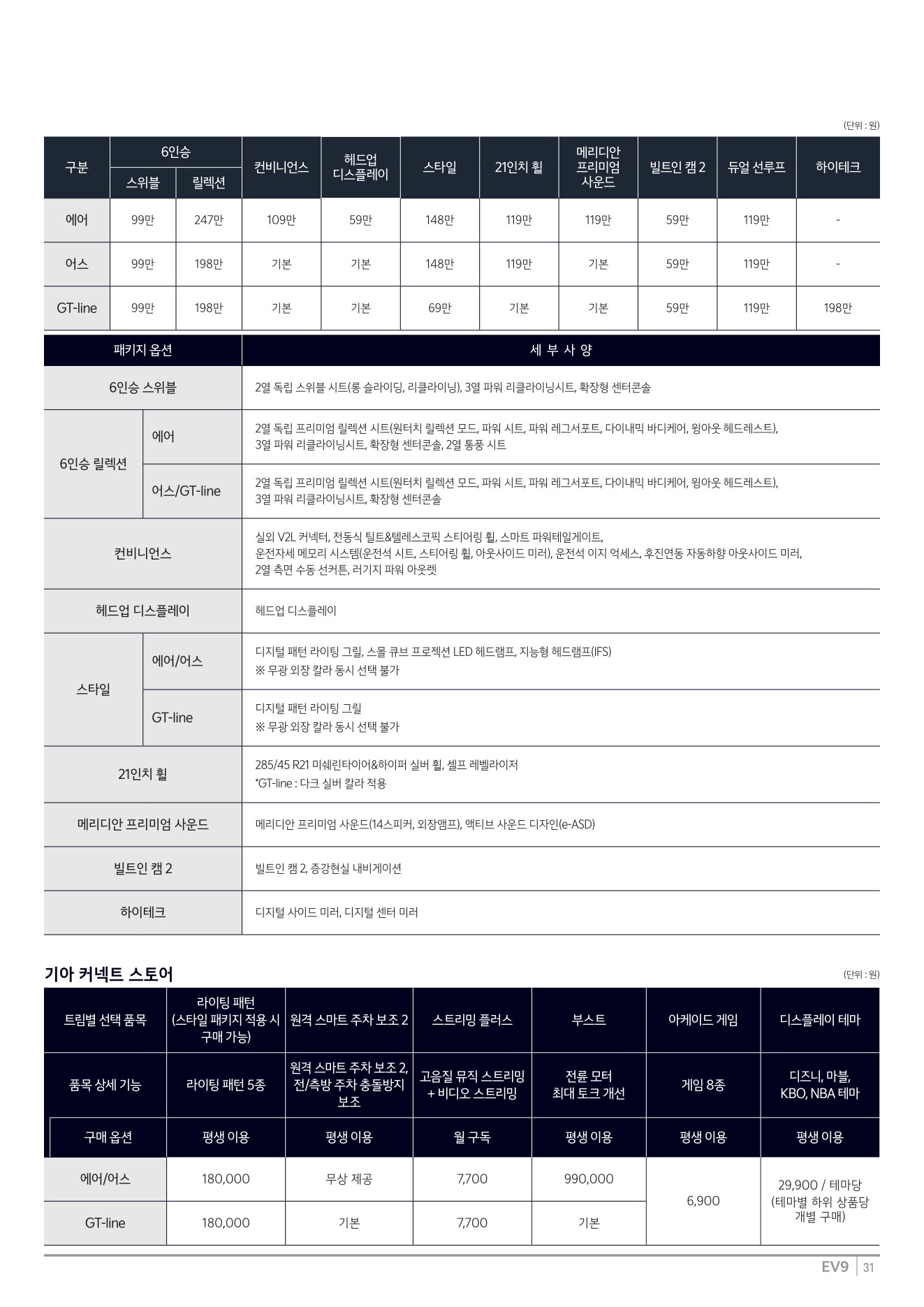 2025 기아 EV9 카탈로그 이미지 - 1b799e1d8a4abdc5700107c870ca7cfc_hsSZwCmI_9f98733d32038518050b223bc31109bec5ad3ace.jpg