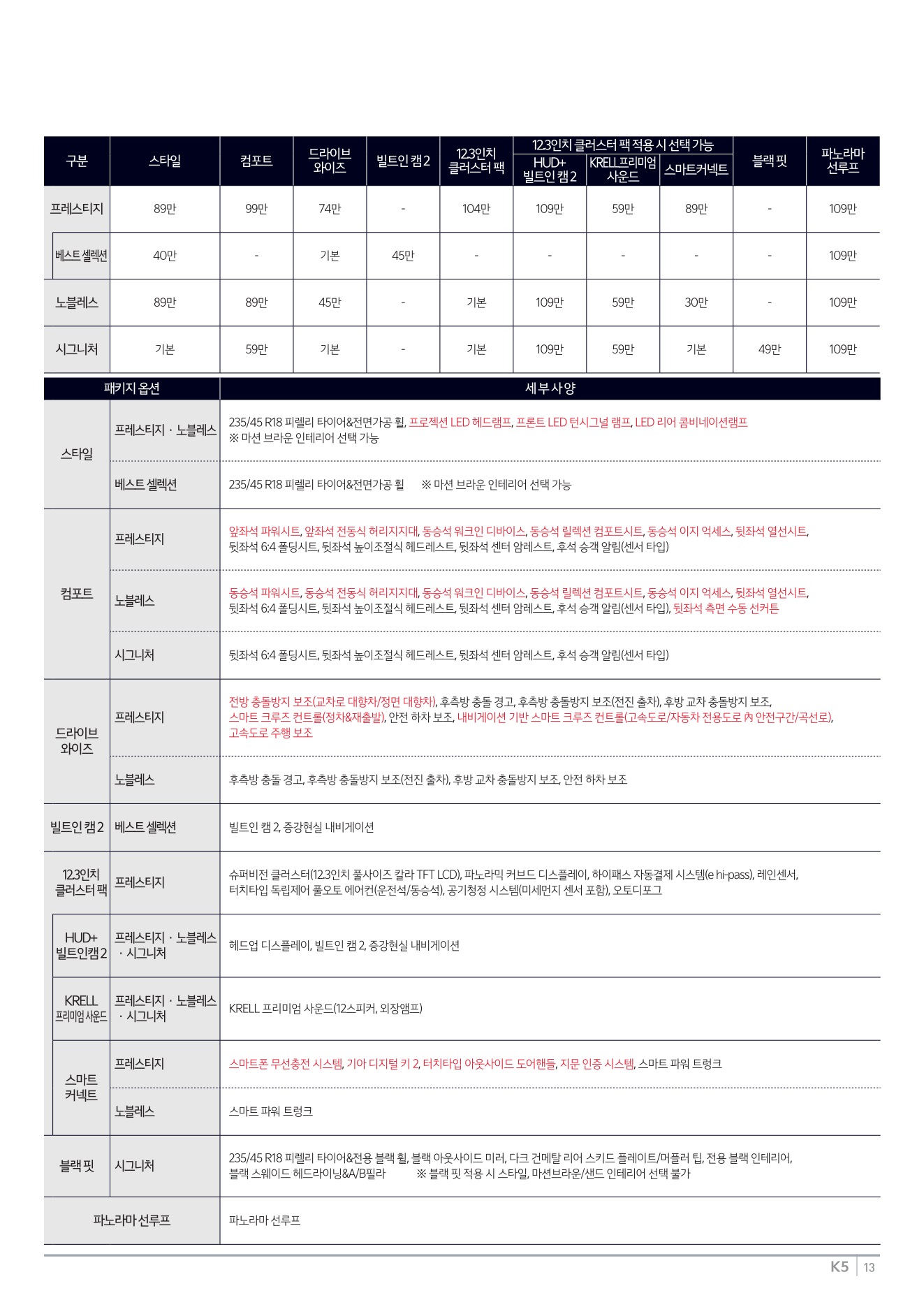 2025 기아 K5 카탈로그 이미지 - 1b799e1d8a4abdc5700107c870ca7cfc_4BiztZFp_e73c0a32df786babe9f03241abcca6fee1aab4b3.jpg