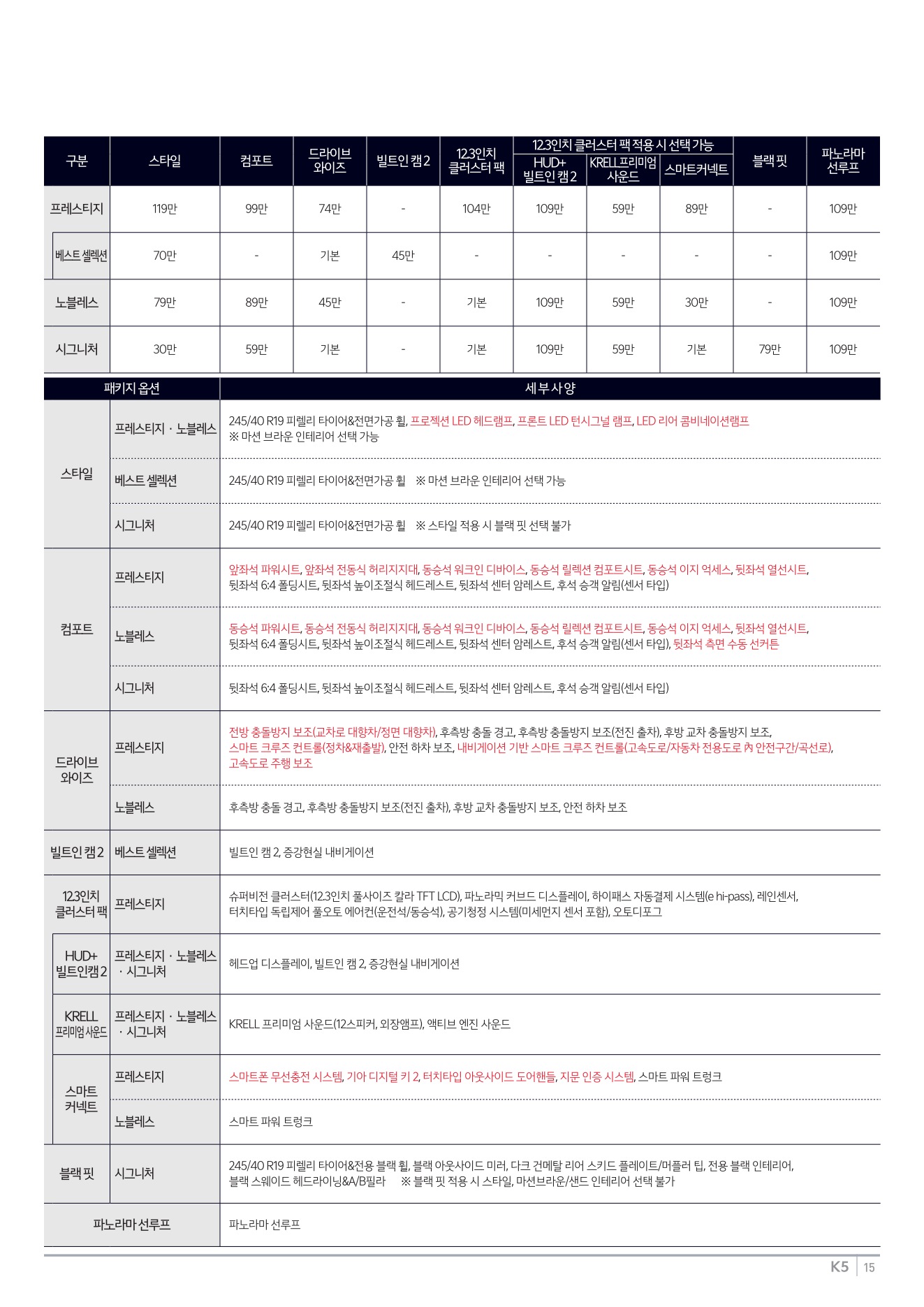 2025 기아 K5 카탈로그 이미지 - 1b799e1d8a4abdc5700107c870ca7cfc_M3hLEskT_1404c402850682ef655fbf9079a53b99519ced12.jpg
