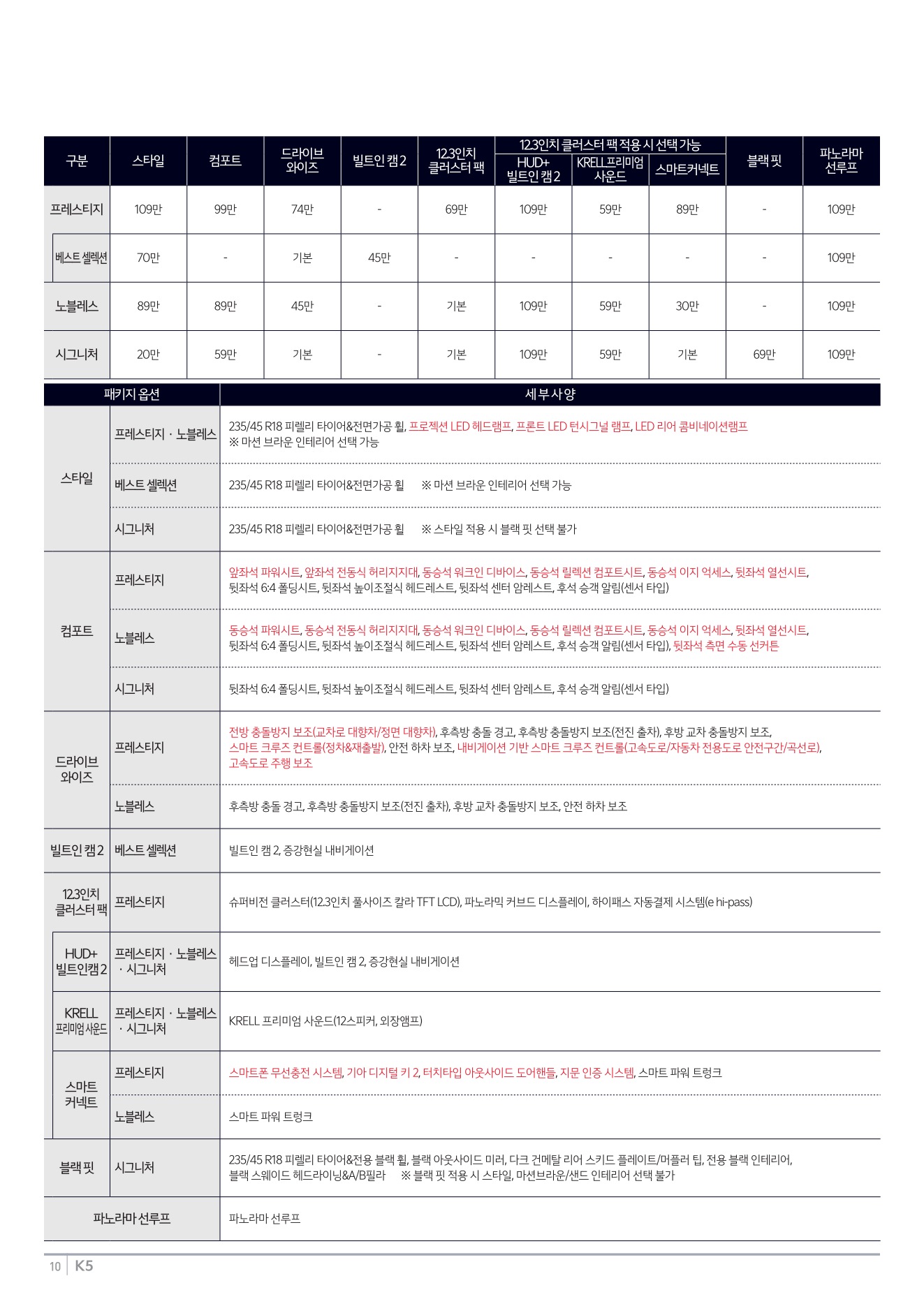 2025 기아 K5 카탈로그 이미지 - 1b799e1d8a4abdc5700107c870ca7cfc_zDV5LJ1E_c1cce9c4ddb13d8b253e5528254046f9f412f96e.jpg