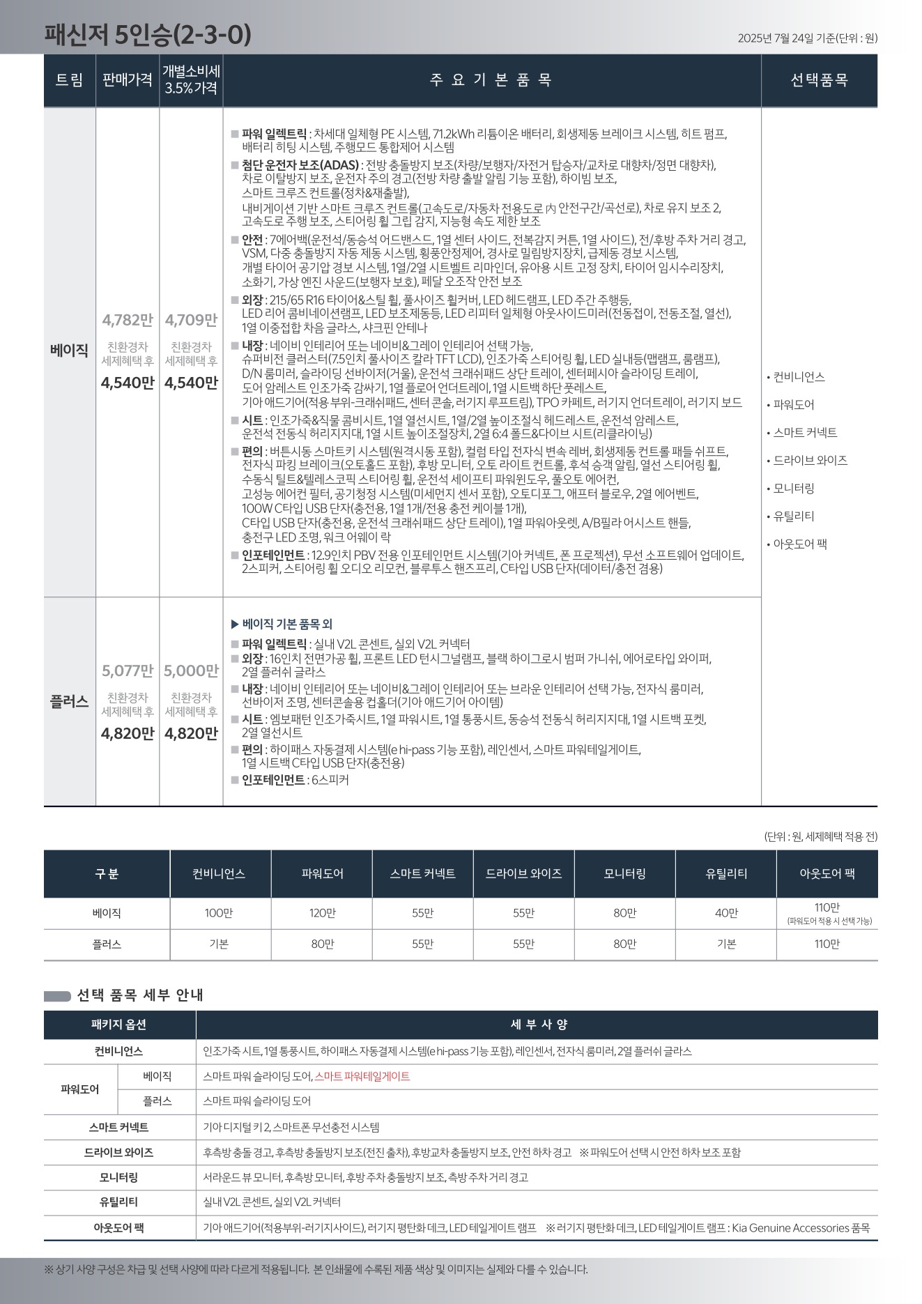 2025 기아 PV5 카탈로그 이미지 - 1b799e1d8a4abdc5700107c870ca7cfc_6RnHMsie_eb162ec8f759767ac6191b18b5f1670cd4022f1c.jpg