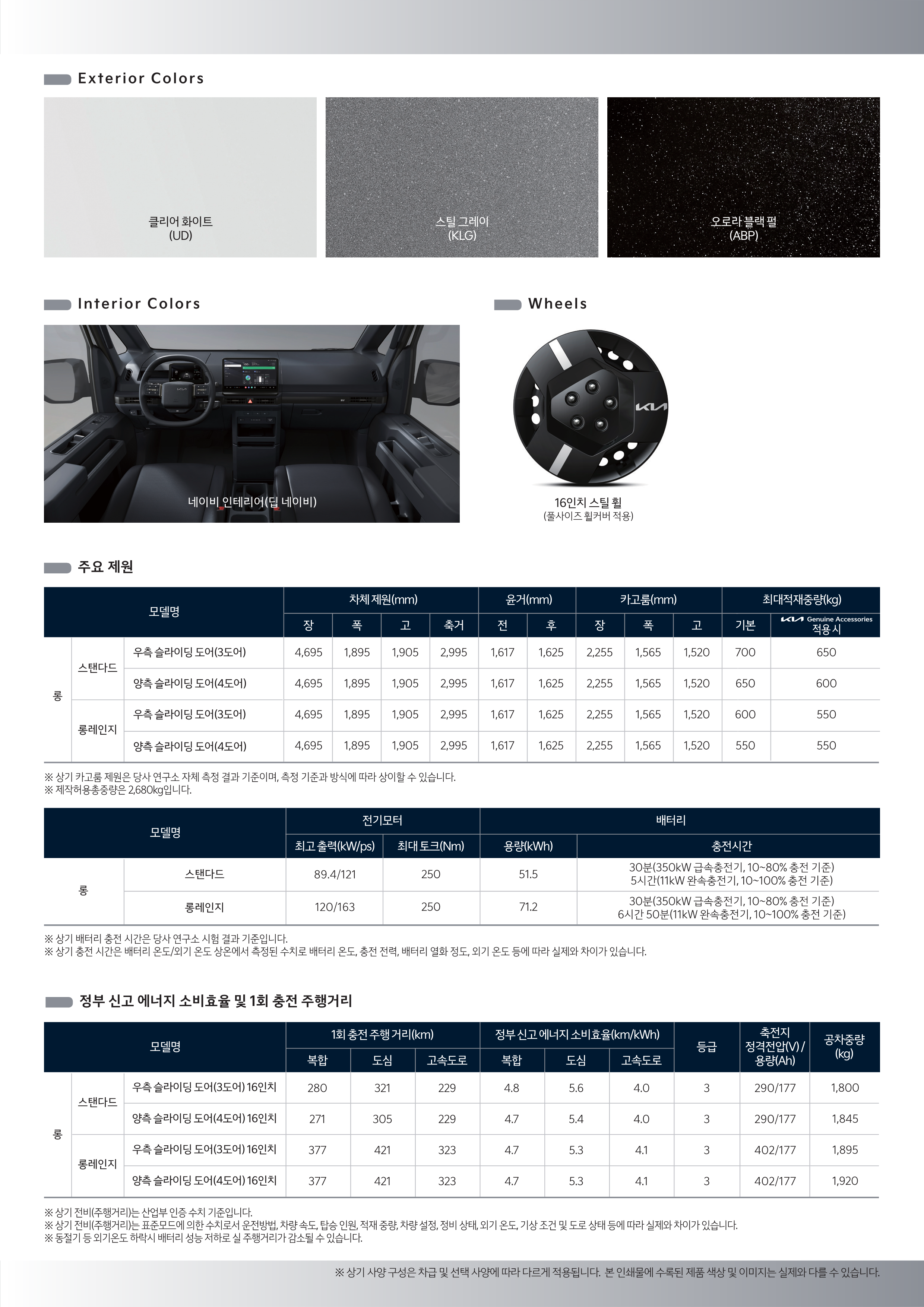 2025 기아 PV5카고 카탈로그 이미지 - 392e9363688349242eceddaf820dc935_5IpY8BOb_21a9c04f2aeba04024b685716c1ca4ee7ab0a17d.png