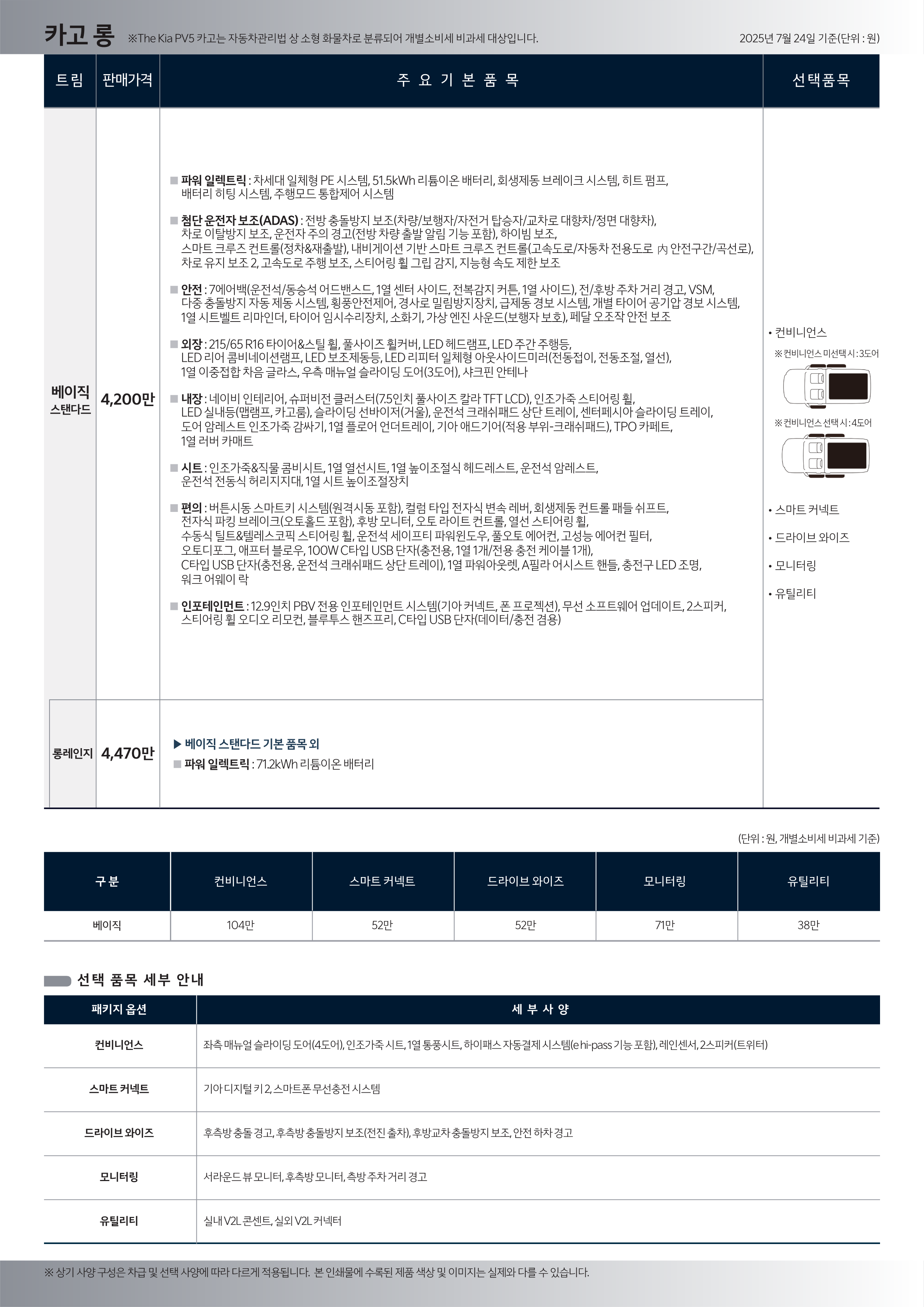 2025 기아 PV5카고 카탈로그 이미지 - 392e9363688349242eceddaf820dc935_EucymvQ5_cb04e0b44e066935e26c637dc4467b502bb9ab65.png
