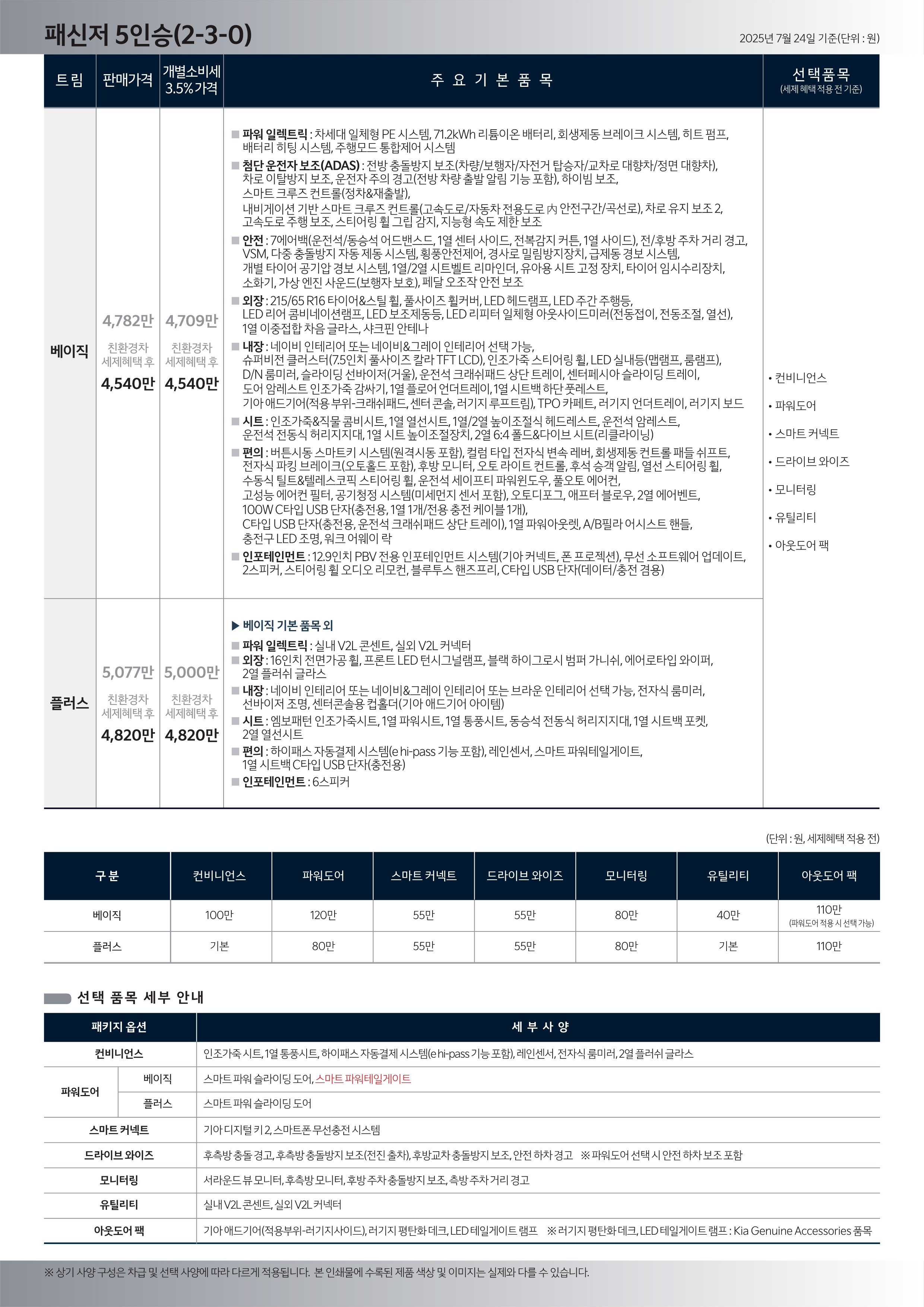 2025 기아 PV5카고 카탈로그 이미지 - 392e9363688349242eceddaf820dc935_L74fQeFd_bd3c7a3514e718b491e1b4ea33f6afd03d9bbe4d.png