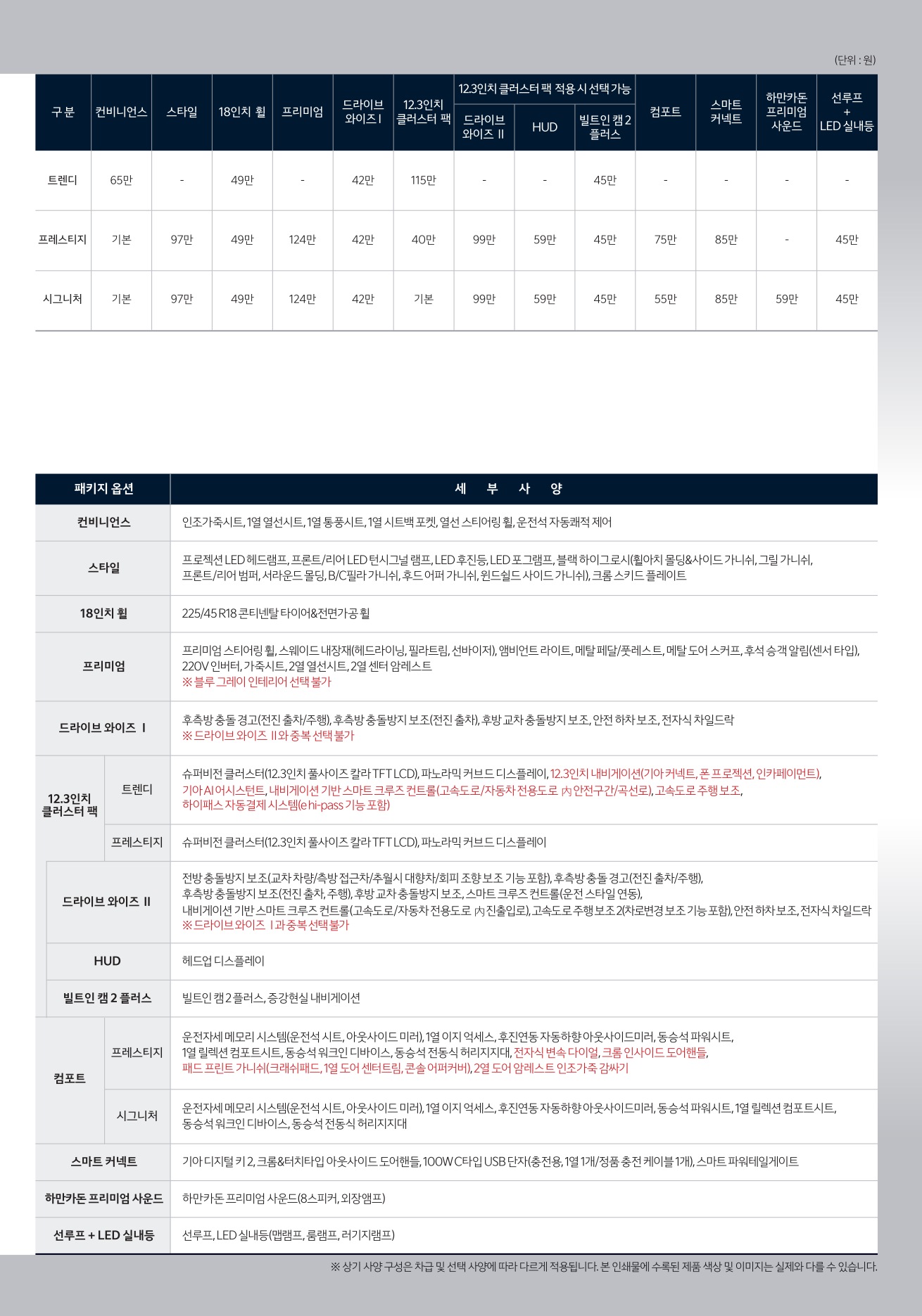 2026 기아 니로 카탈로그 이미지 - 1b799e1d8a4abdc5700107c870ca7cfc_43crIivV_fa5dd5fd2dcdd3479b967b5b8a2cb7b3b6ba9eb7.jpg