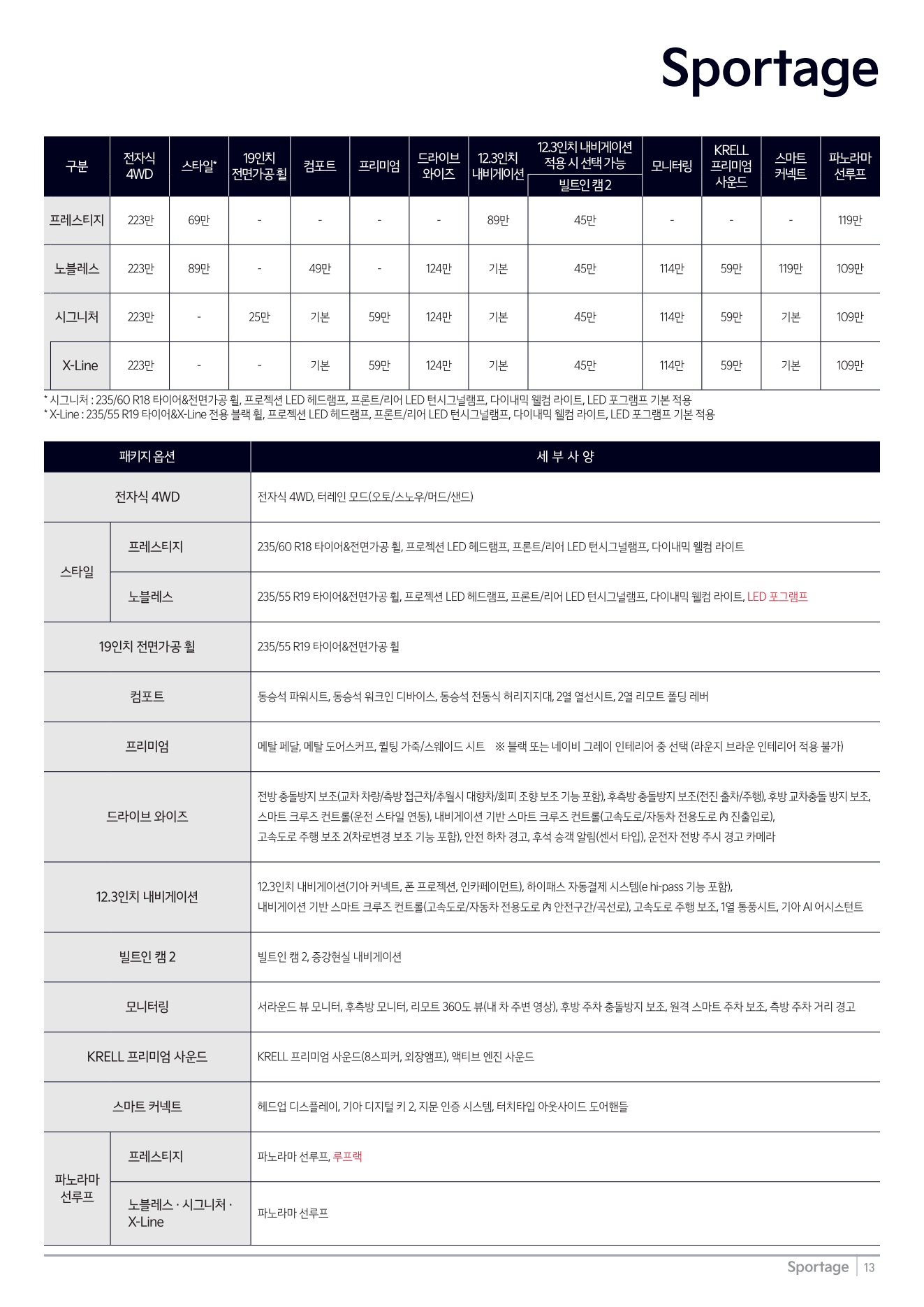2026 기아 스포티지 카탈로그 이미지 - adea5dd31520e18a3b35ce0e47c5a7ae_5HorIqlu_bc23c3bb7d9c788041e4da8f62d639e05262cc8f.jpg