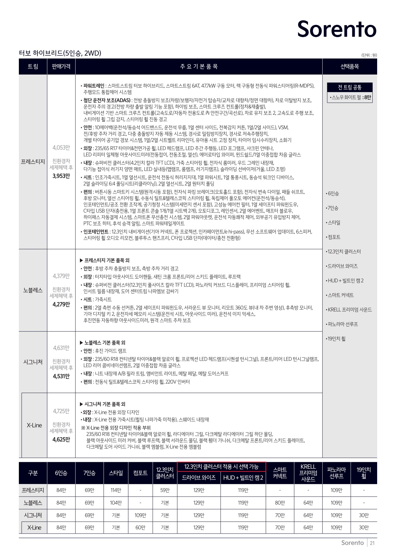 2026 기아 쏘렌토 카탈로그 이미지 - adea5dd31520e18a3b35ce0e47c5a7ae_15NlBcI4_78dfbdf92c622e08c44458bb3b191e9b53c768e5.jpg