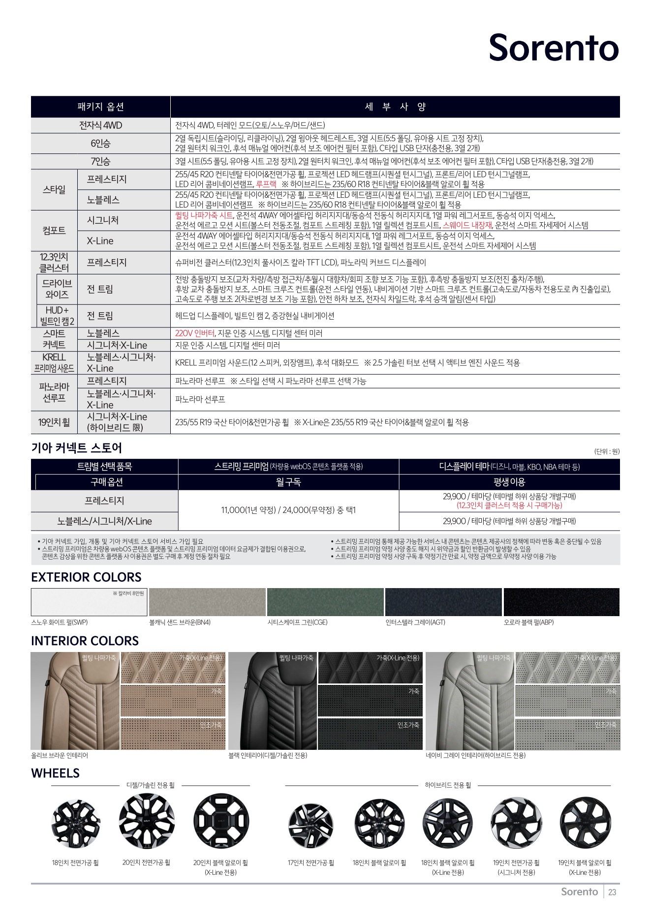 2026 기아 쏘렌토 카탈로그 이미지 - adea5dd31520e18a3b35ce0e47c5a7ae_qP1L2Fhp_cae74702b75f9b30b3a023b65dbcda9c41b6383f.jpg