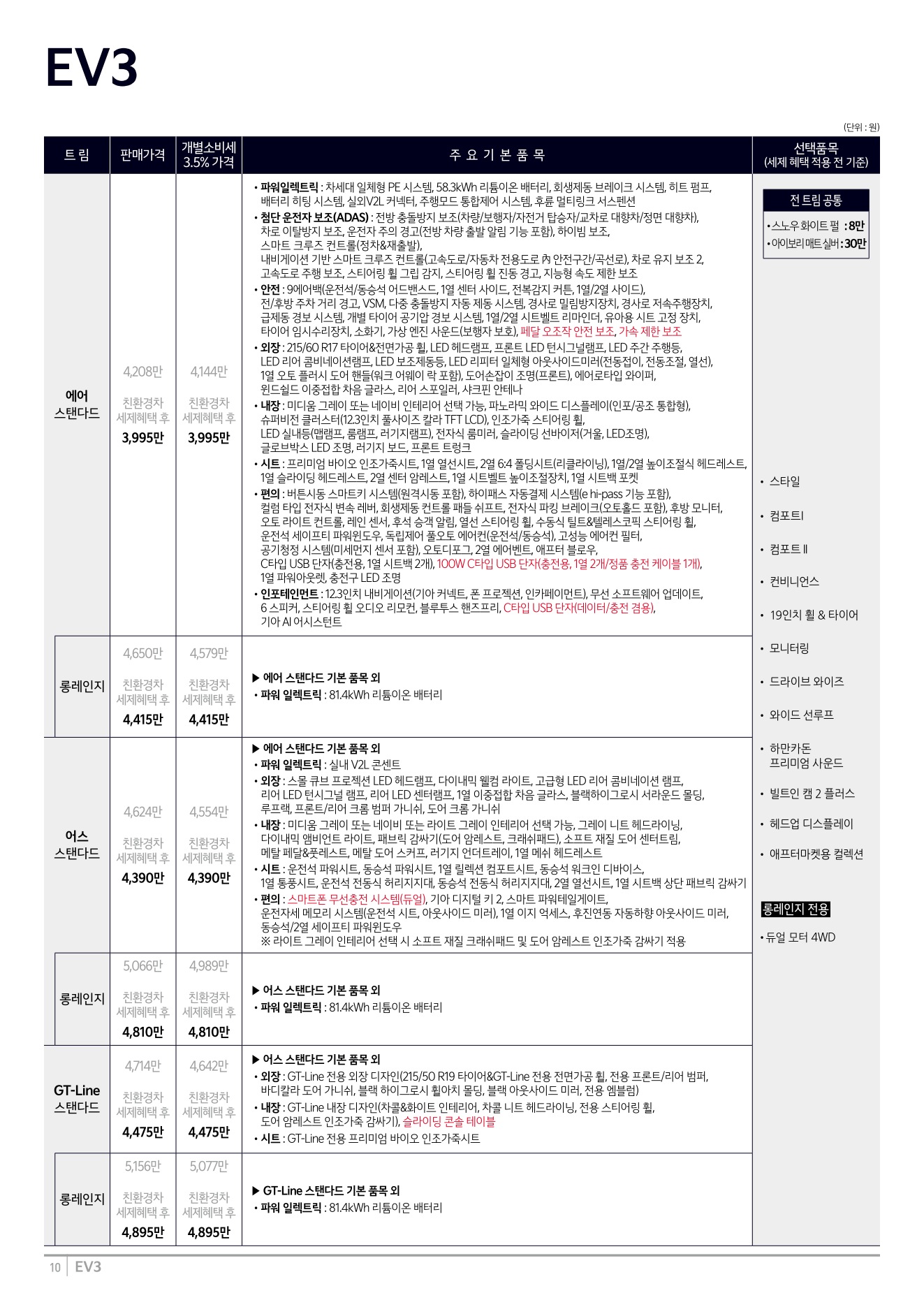 2026 기아 EV3 카탈로그 이미지 - 1b799e1d8a4abdc5700107c870ca7cfc_CJ4buOQD_858c587e974658fed5e4af1d0a44b17cdba35dd6.jpg