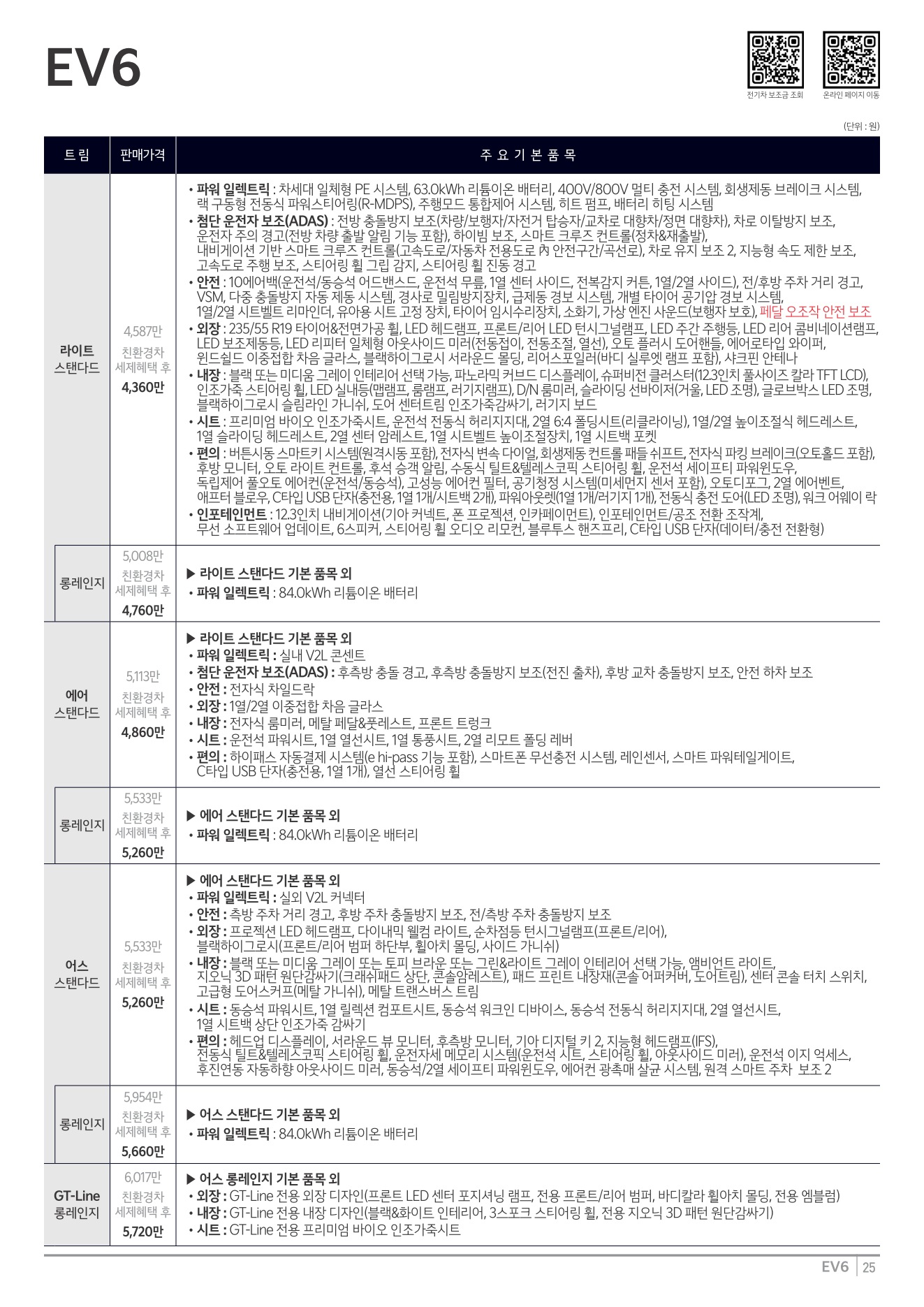2026 기아 EV6 카탈로그 이미지 - adea5dd31520e18a3b35ce0e47c5a7ae_BPmaWsdX_be92e0cd138f64a78ce87298e88f667ad40e6ac6.jpg