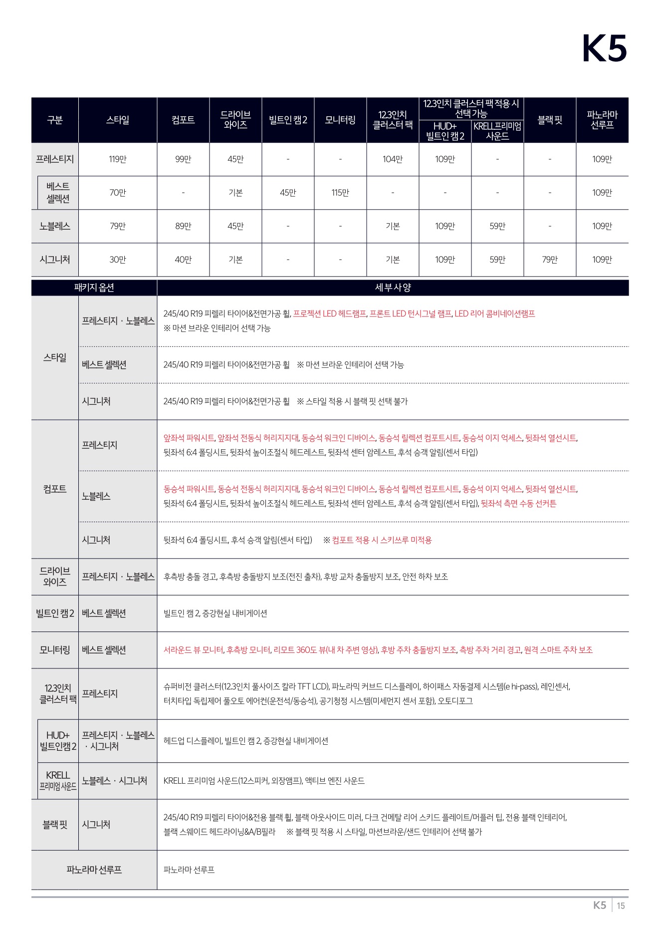2026 기아 K5 카탈로그 이미지 - adea5dd31520e18a3b35ce0e47c5a7ae_BpWKmnY1_a6821d4903abe7e17005ae5041b3bdd89215ea37.jpg