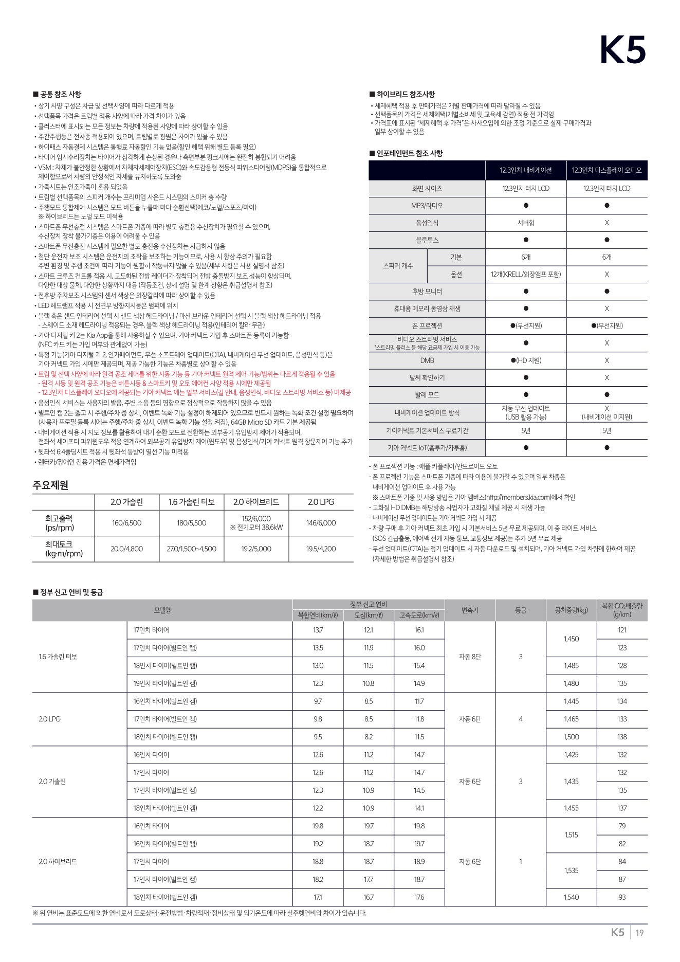 2026 기아 K5 카탈로그 이미지 - adea5dd31520e18a3b35ce0e47c5a7ae_WIqhsz8i_6c8c53571d62b6d0738b7e936a8a1578dd494cd5.jpg