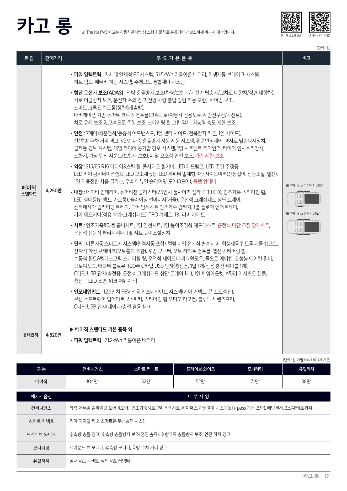 2026 기아 PV5카고/오픈베드 카탈로그 이미지 - adea5dd31520e18a3b35ce0e47c5a7ae_fTUZ9YPO_d0a6e4f1410b0e0f00e15761aeb27d6d9f3e9468.jpg