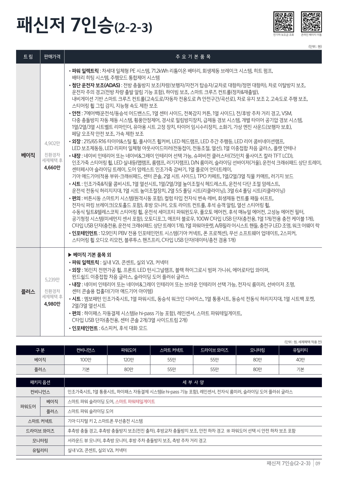 2026 기아 PV5패신저 카탈로그 이미지 - adea5dd31520e18a3b35ce0e47c5a7ae_MUTsvoBW_108a8ce3249be5c030003864fe976d28c3f21baa.jpg