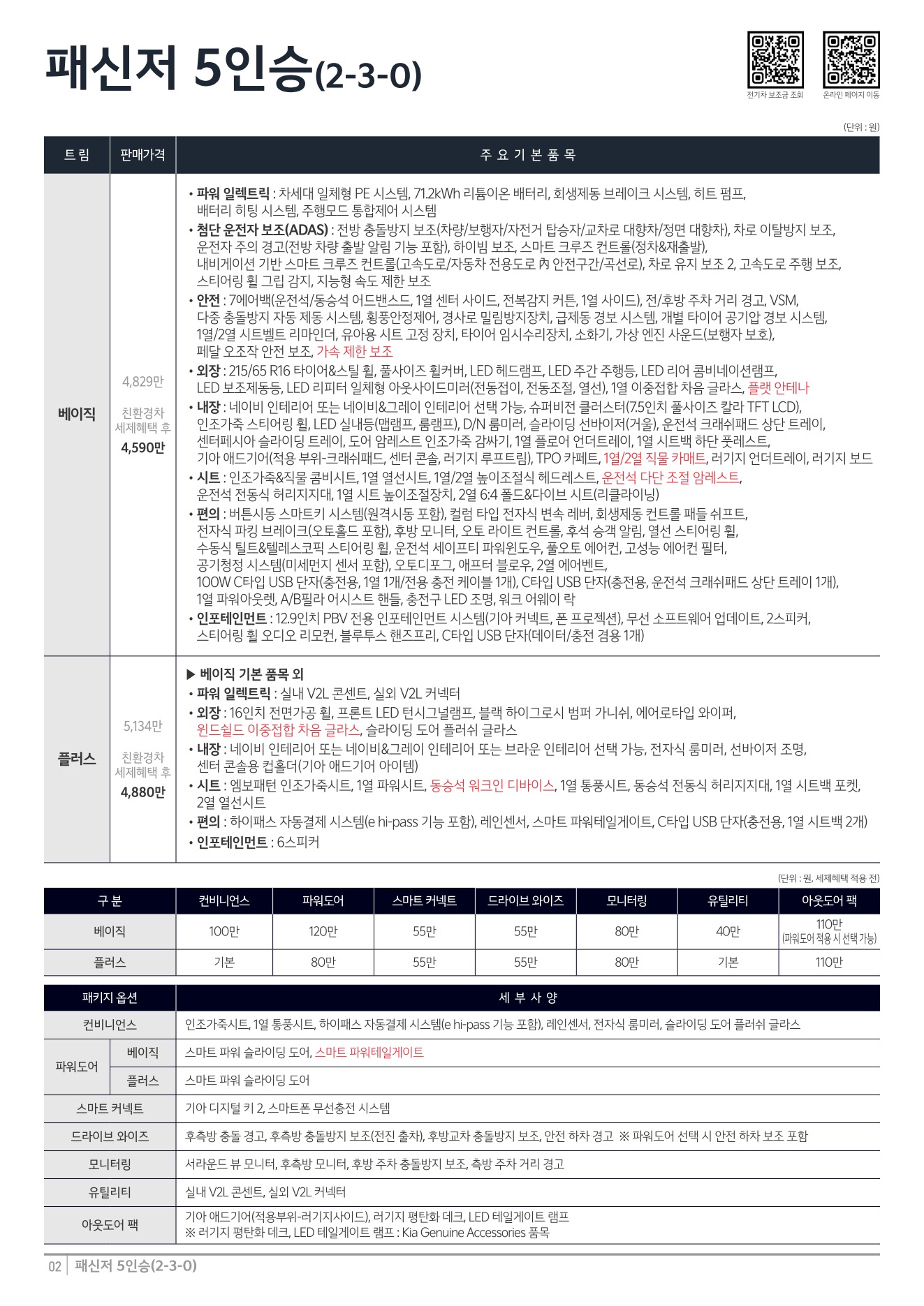 2026 기아 PV5패신저 카탈로그 이미지 - adea5dd31520e18a3b35ce0e47c5a7ae_P7HvhaYR_ac16fe8f46c02ce96e65cf83e4da34d81e3902bb.jpg
