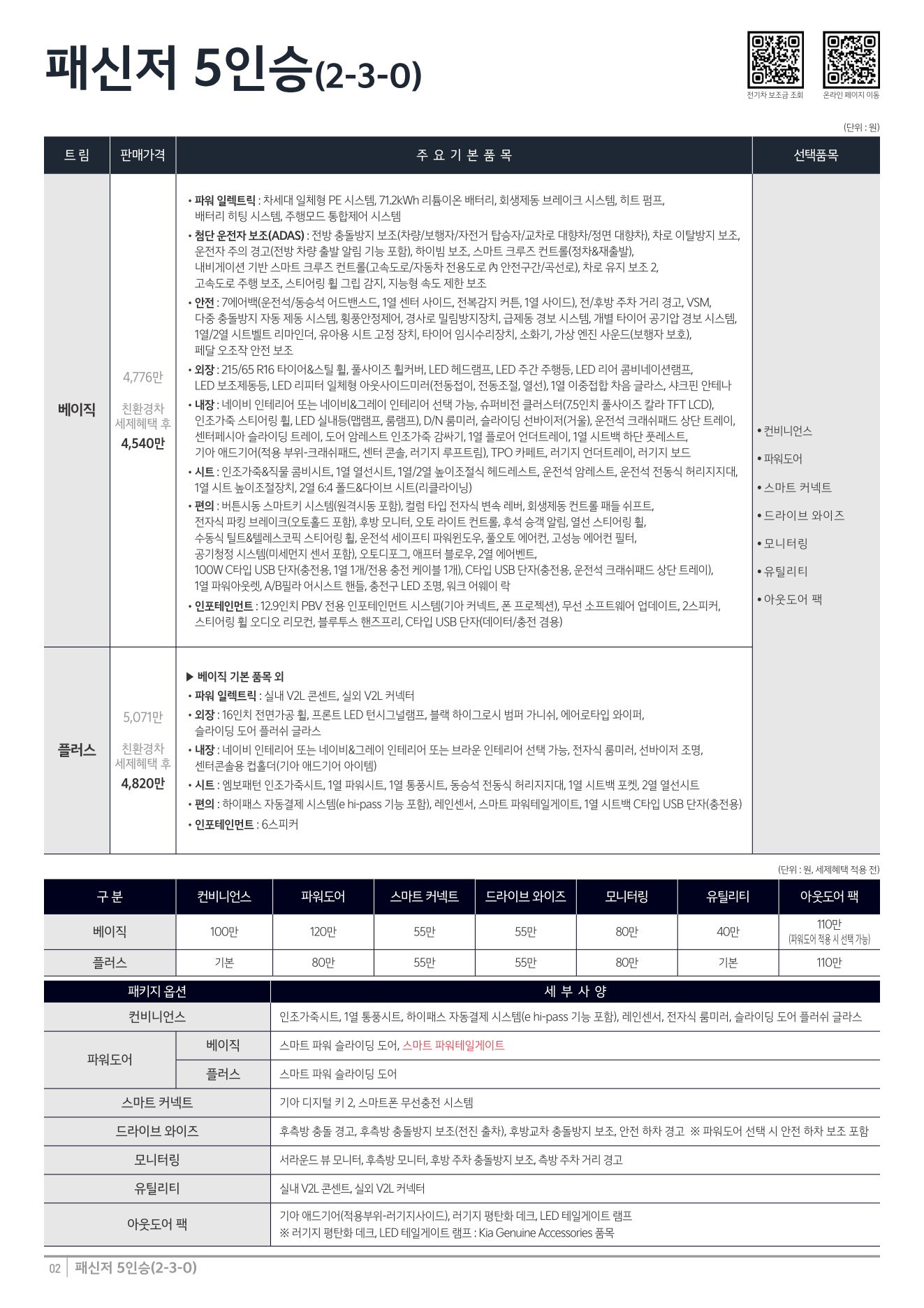 2026 기아 PV5패신저&카고 카탈로그 이미지 - adea5dd31520e18a3b35ce0e47c5a7ae_A6evimNT_2539d7cb98f498d0b9e65cb4b1e733306ead0d1a.jpg