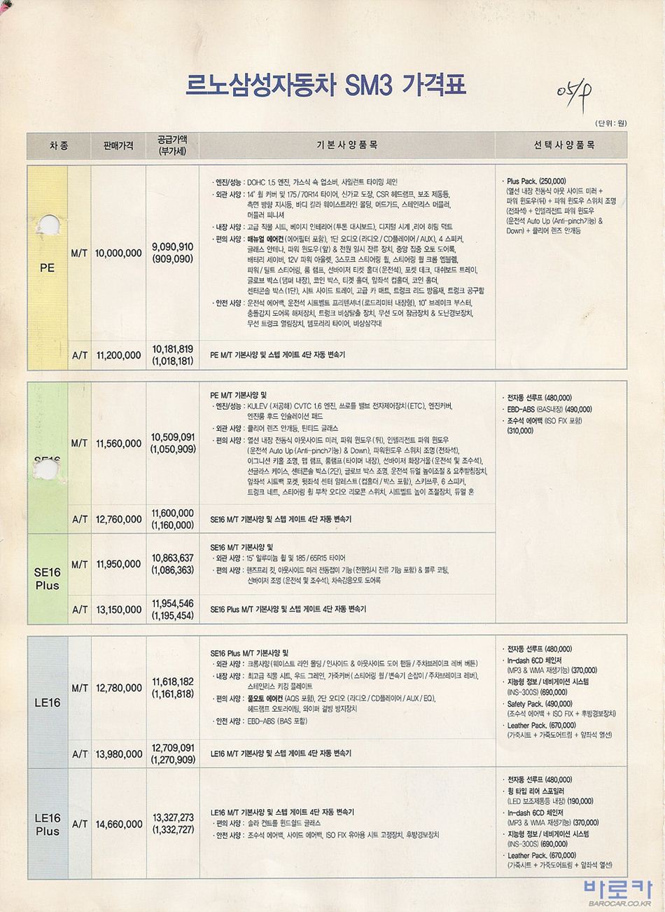 2005 르노 SM3 카탈로그 이미지 - 33434414_ow7PjXOJ_1.jpg