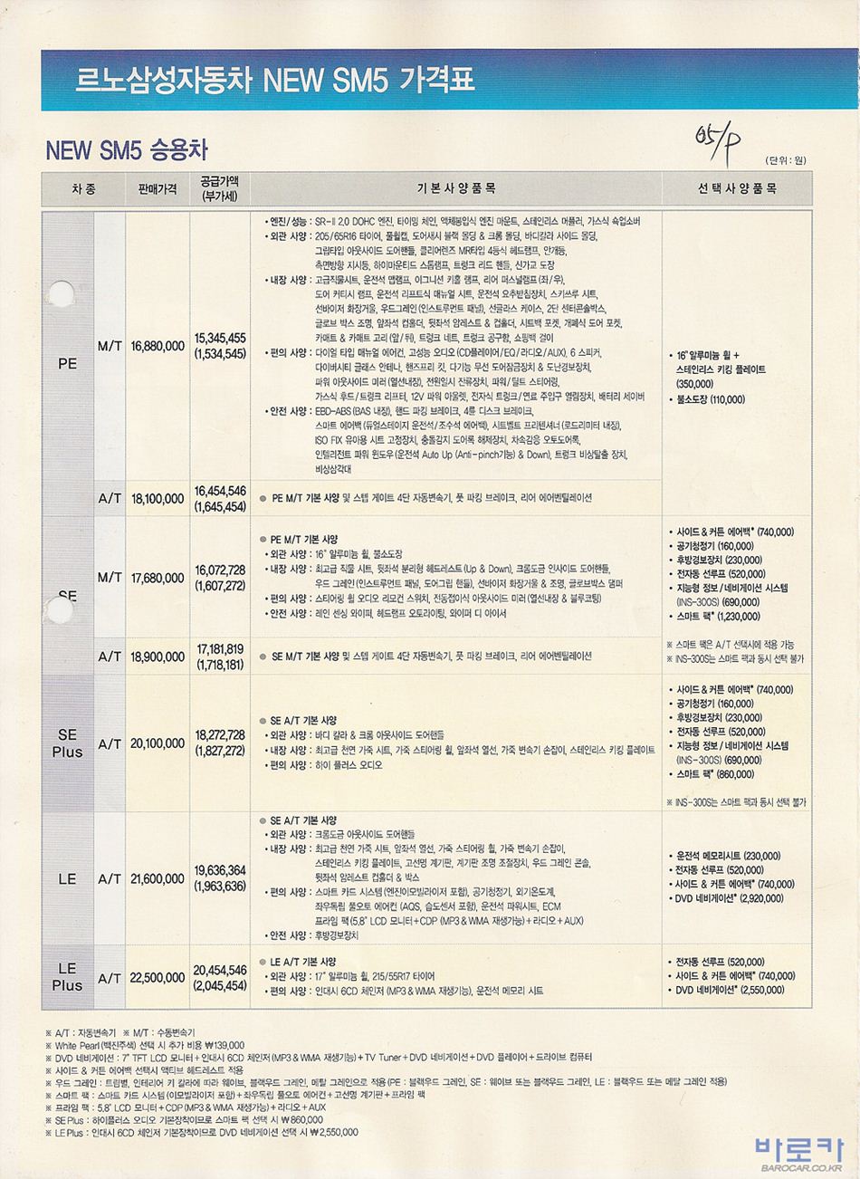 2005 르노 SM5 카탈로그 이미지 - 33434414_DKH3UARd_1.jpg