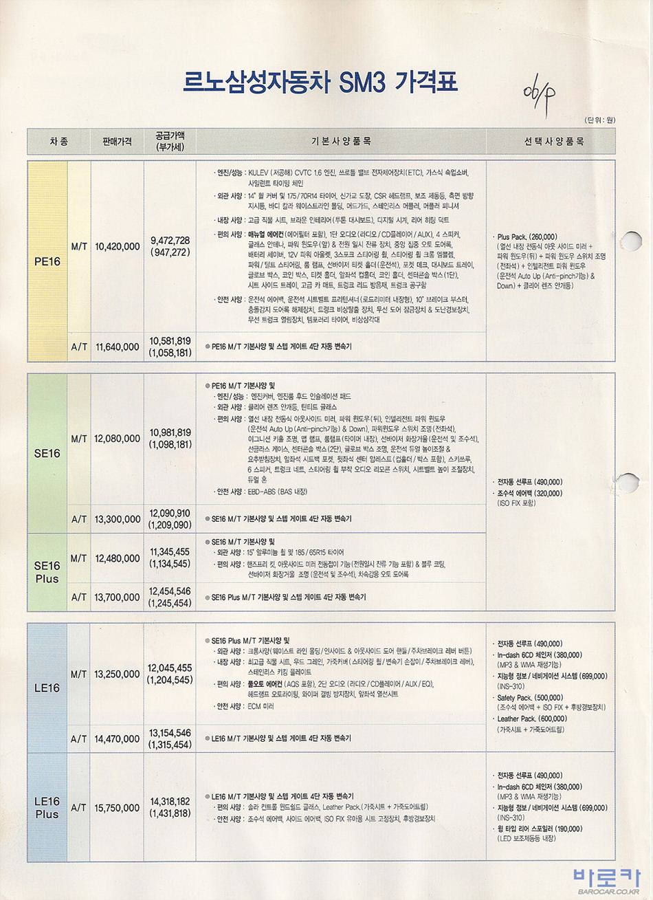 2006 르노 SM3 카탈로그 이미지 - 33434414_zpHLlI4K_1.jpg