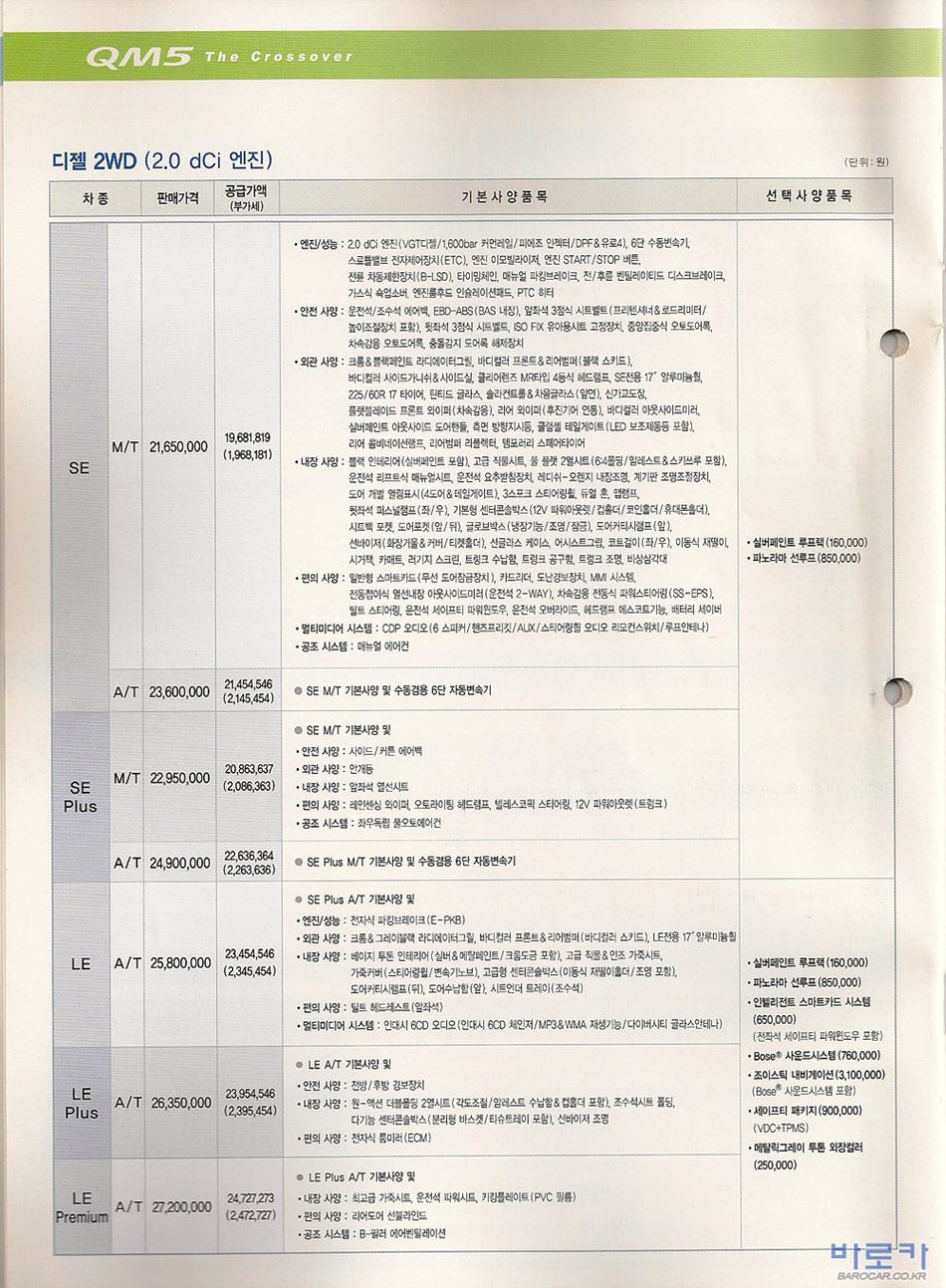2007 르노 QM5 카탈로그 이미지 - 33434414_kL7C12UQ_1.jpg