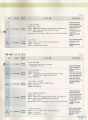 2007 르노 QM5 카탈로그 이미지